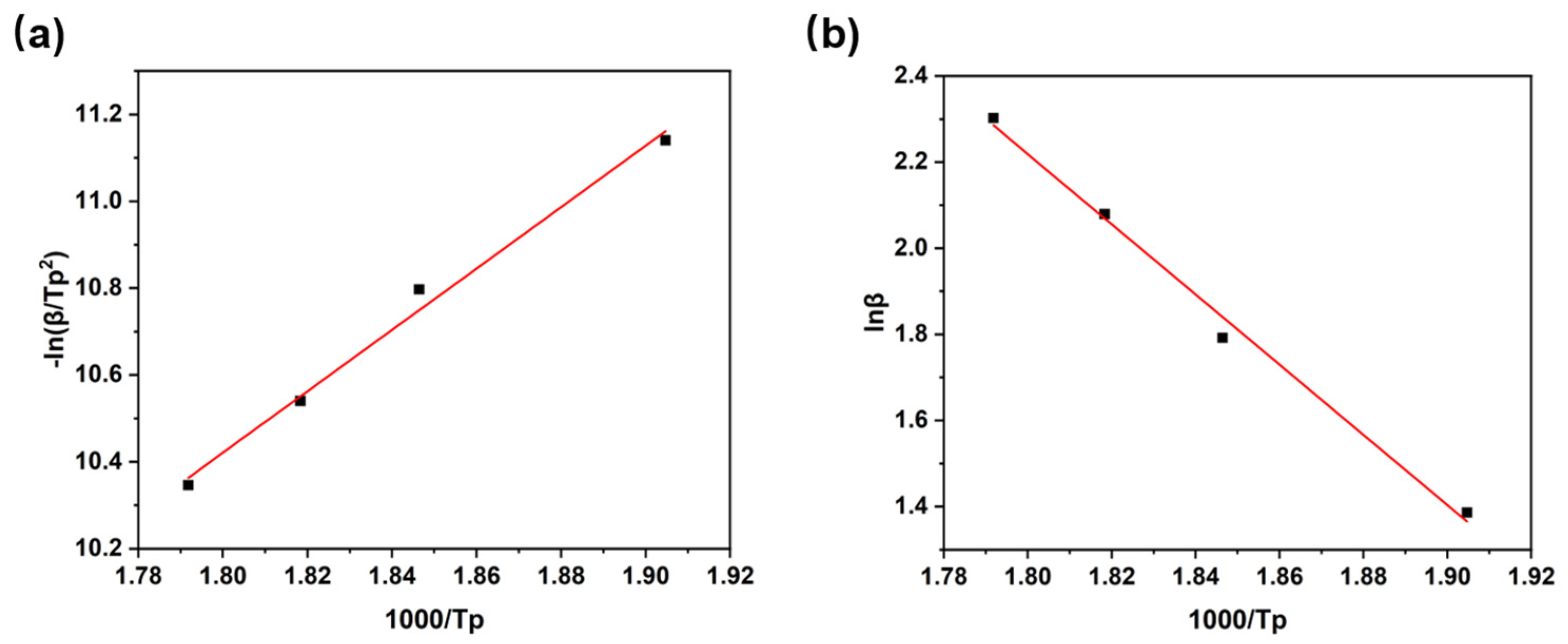 Molecules 30 01113 g006