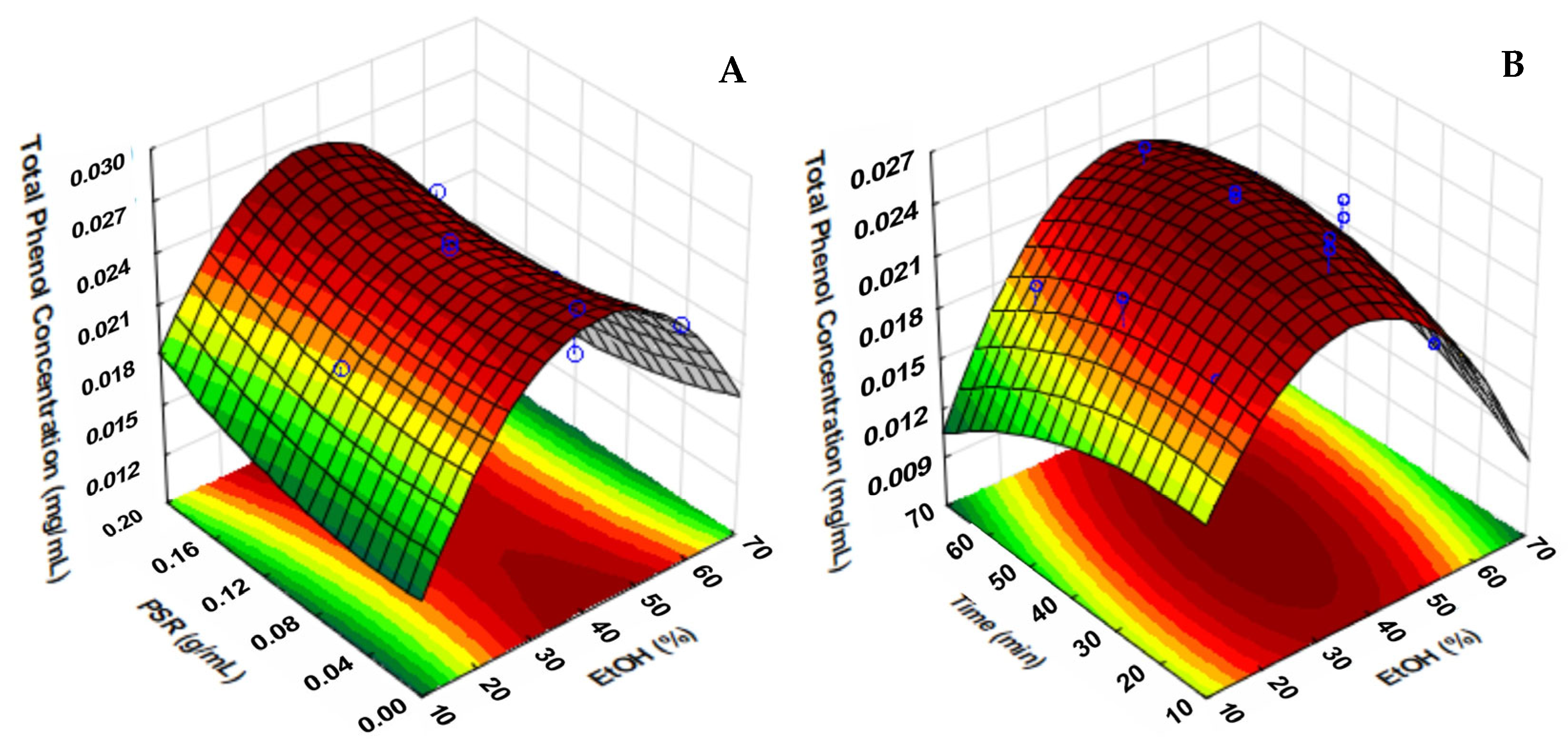Molecules 30 01115 g002