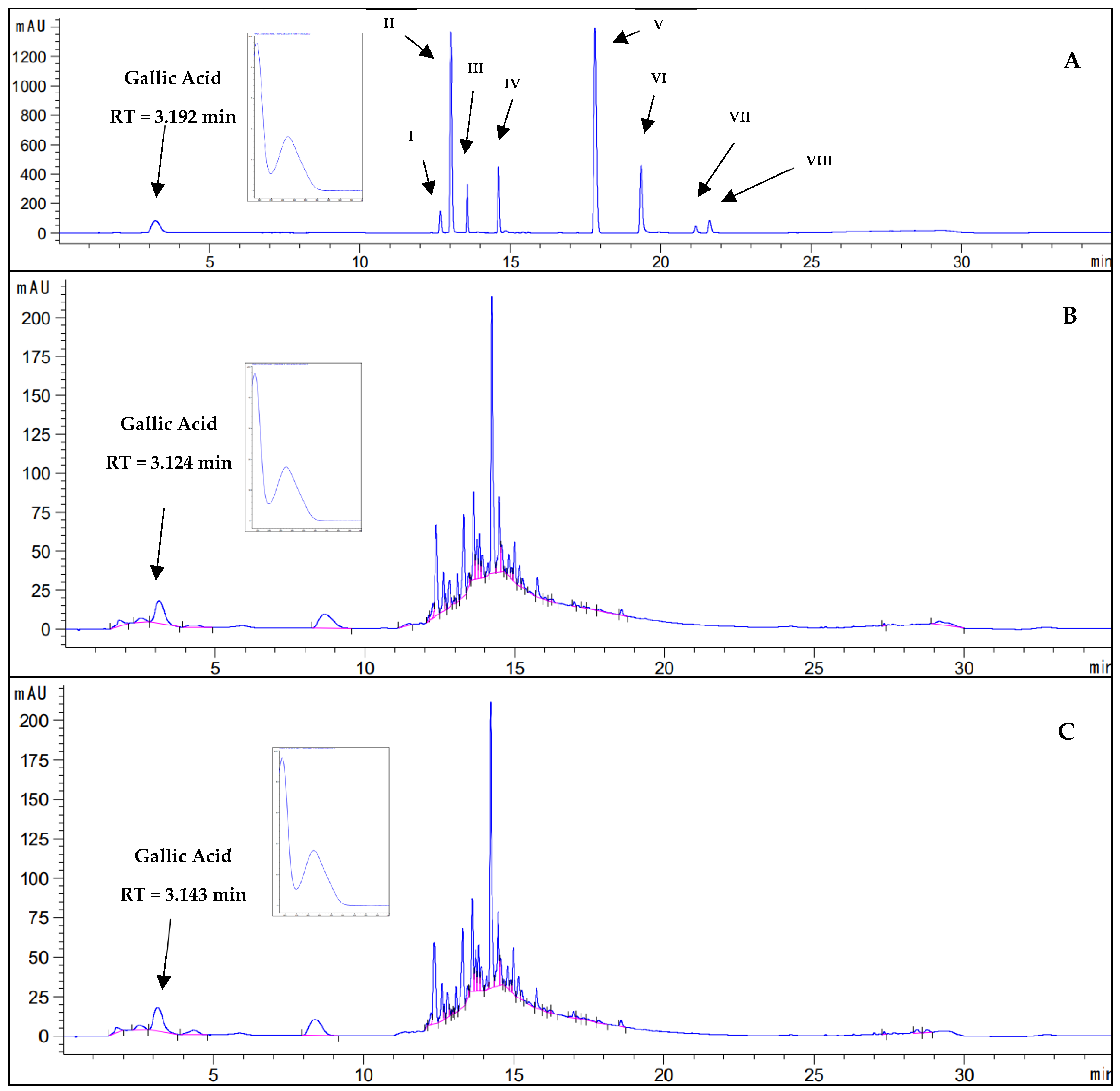 Molecules 30 01115 g003
