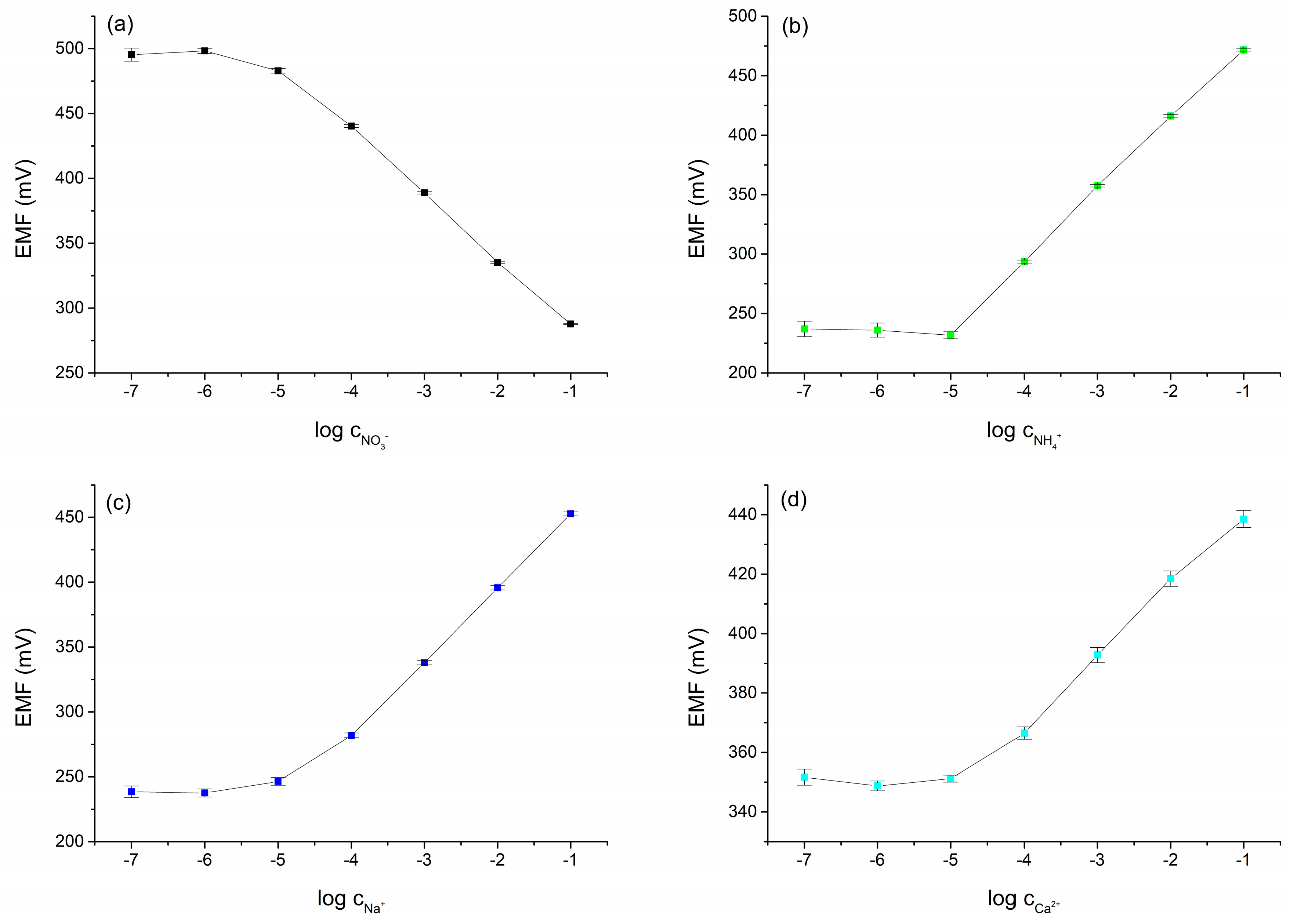 Molecules 30 01118 g003