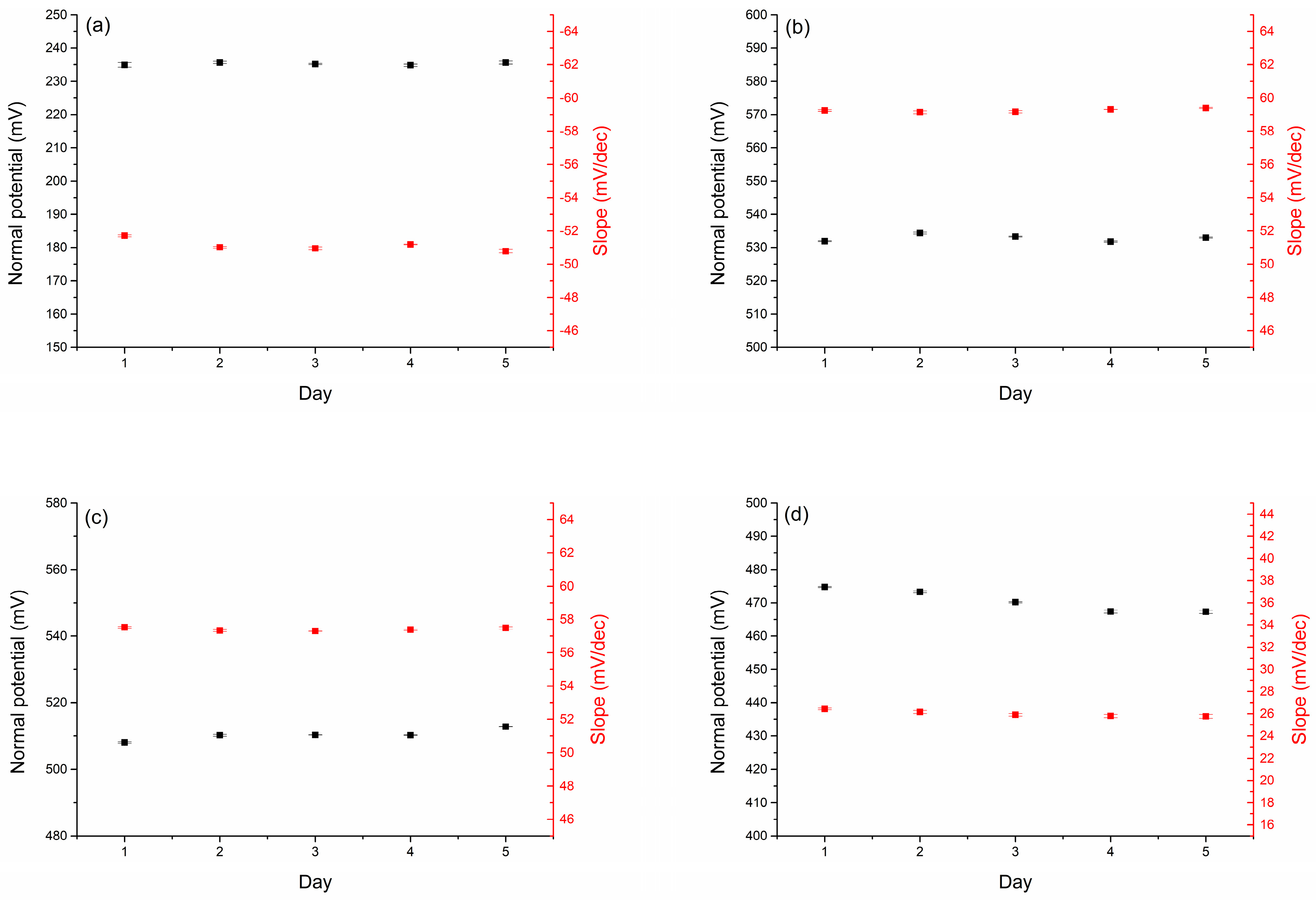 Molecules 30 01118 g004