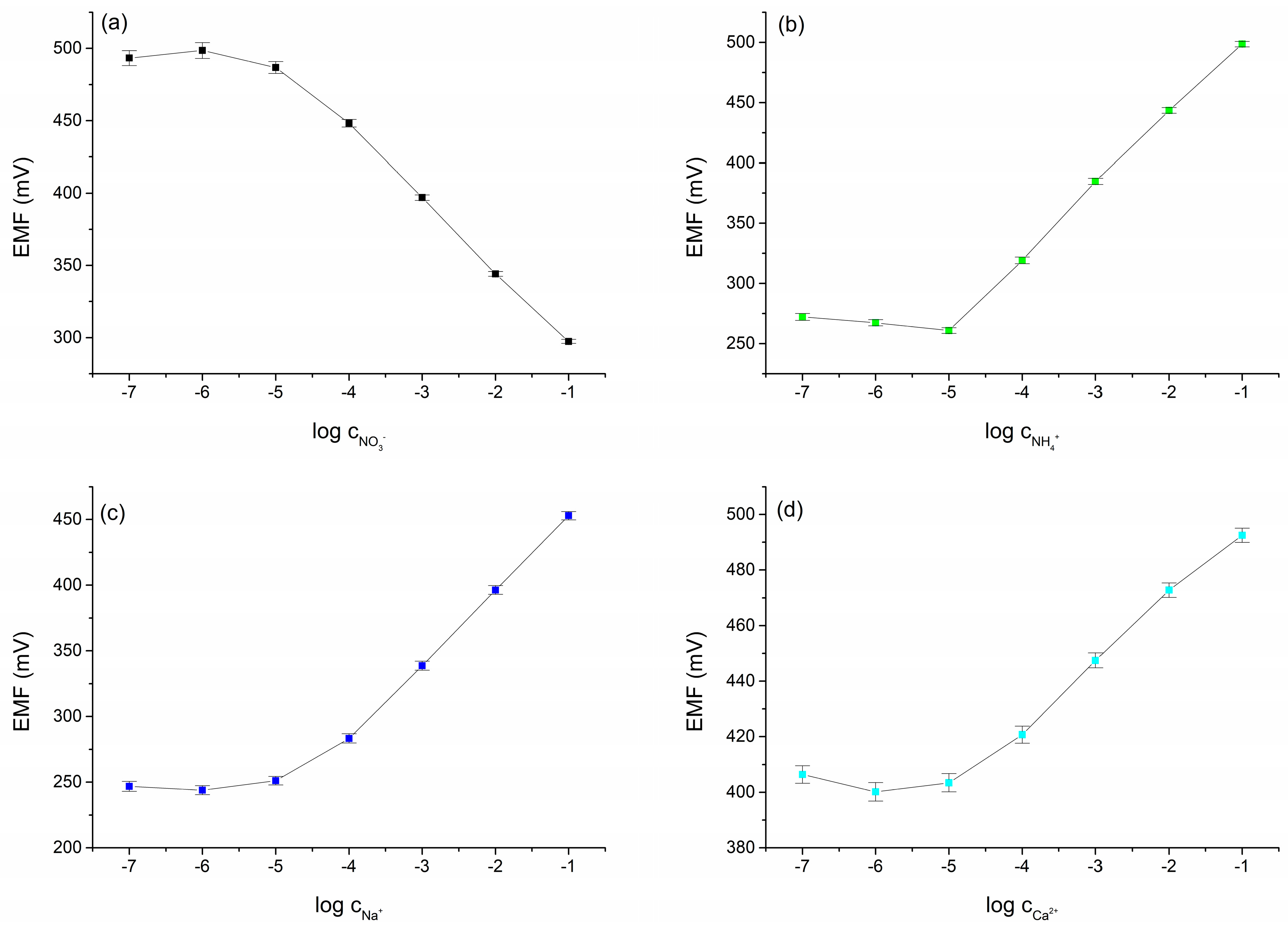 Molecules 30 01118 g005