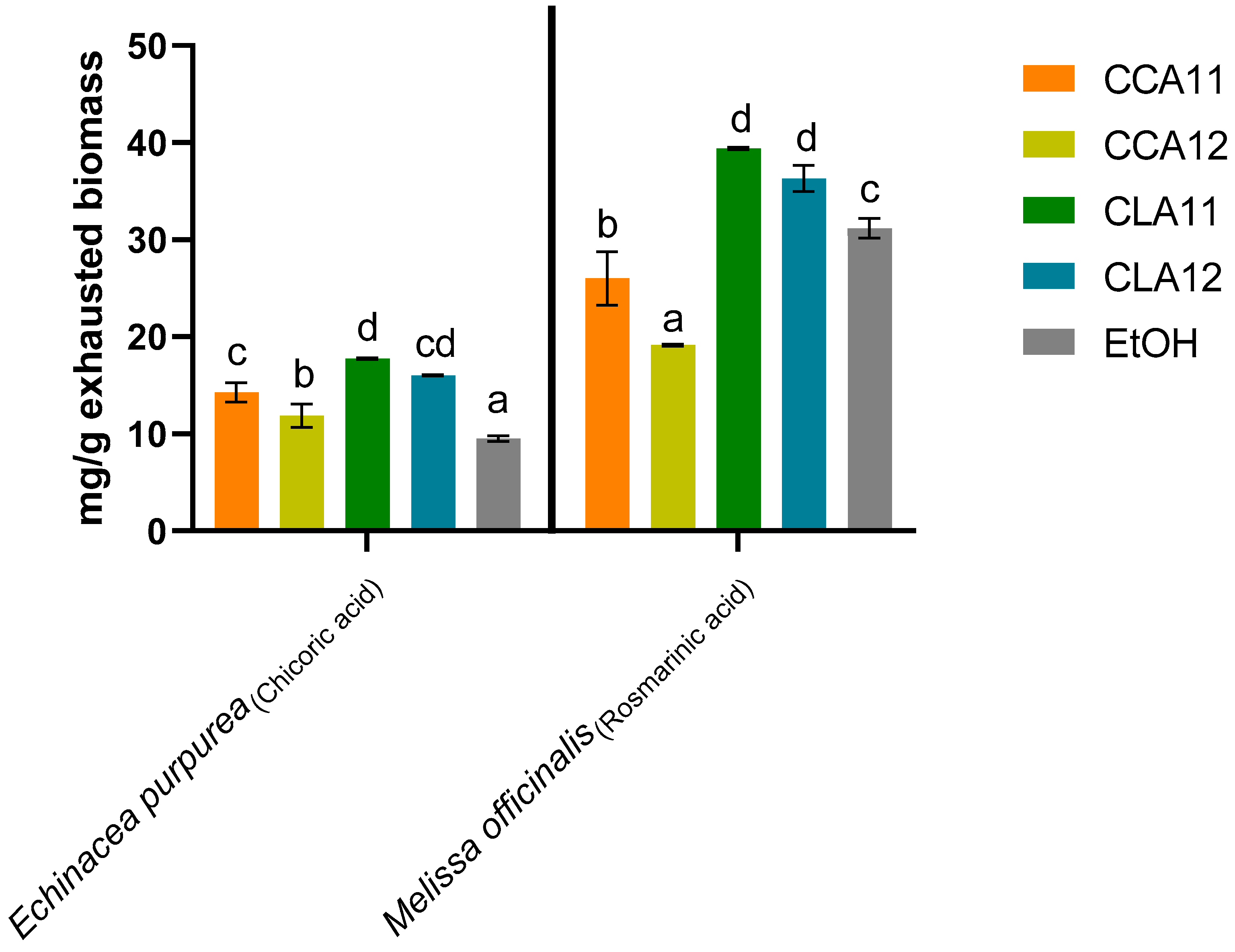 Molecules 30 01120 g001