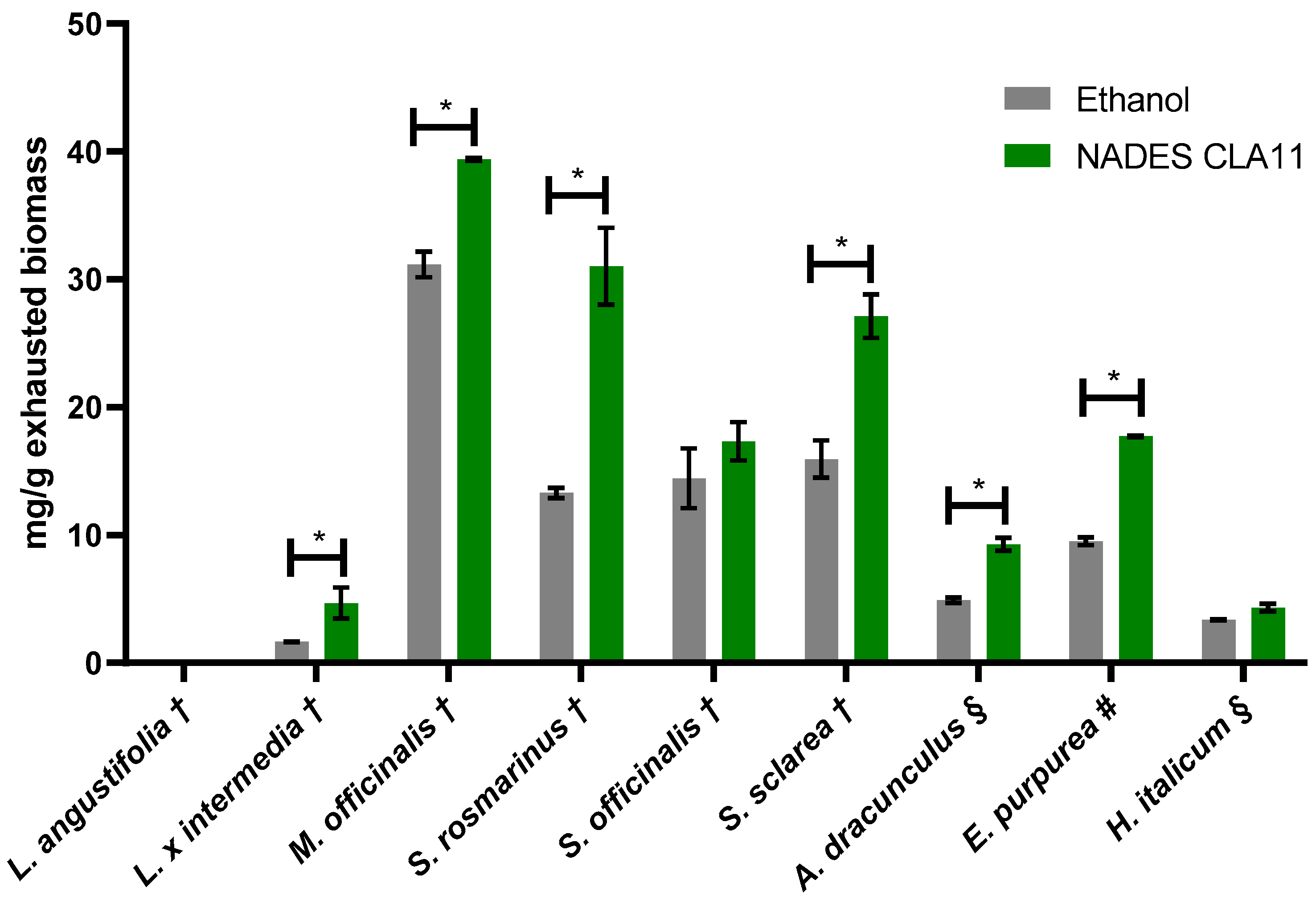 Molecules 30 01120 g002