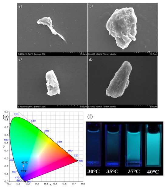 Highly Sensitive Temperature Sensing in Biological Region with ...