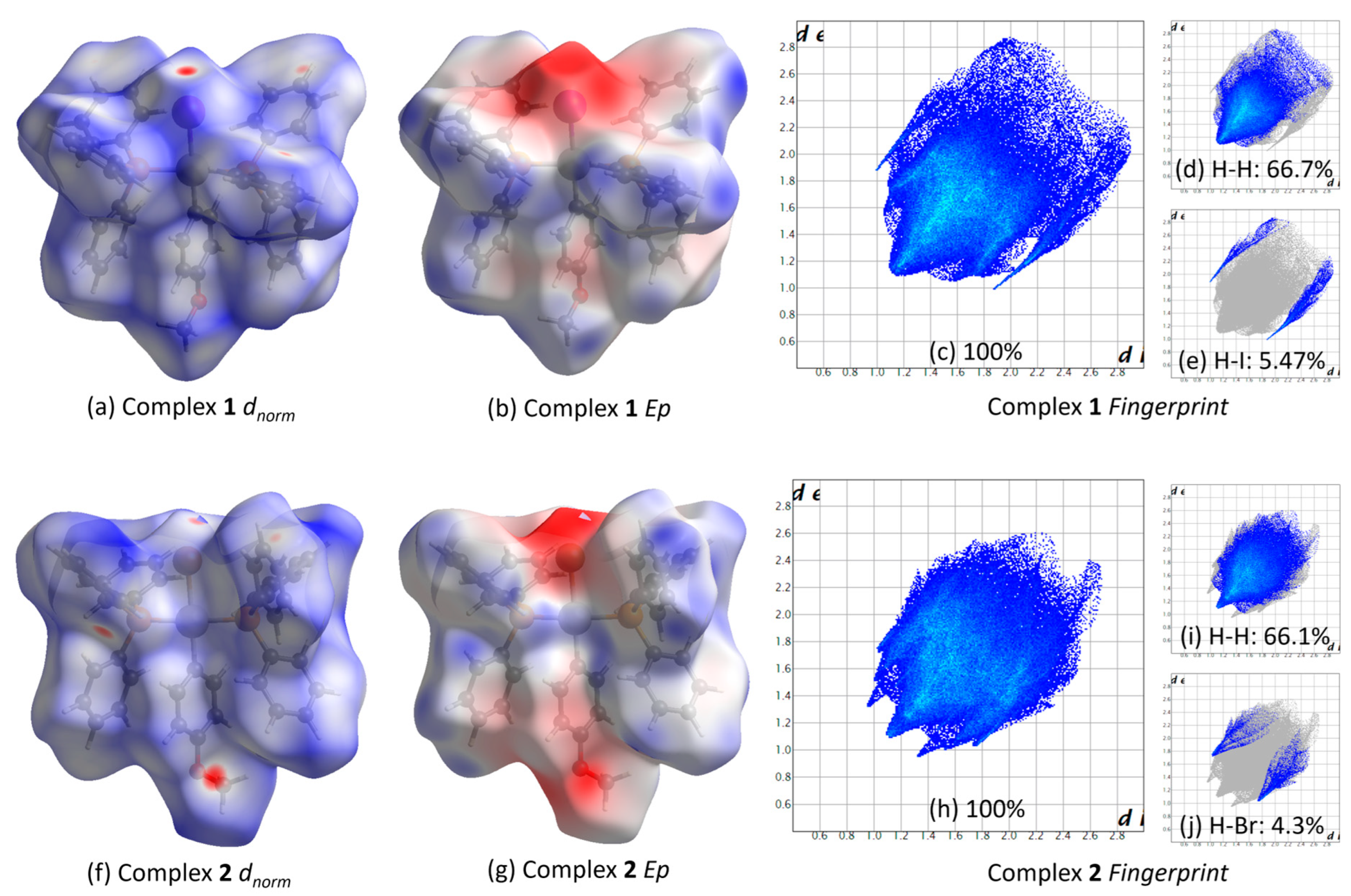 Molecules 30 01122 g002