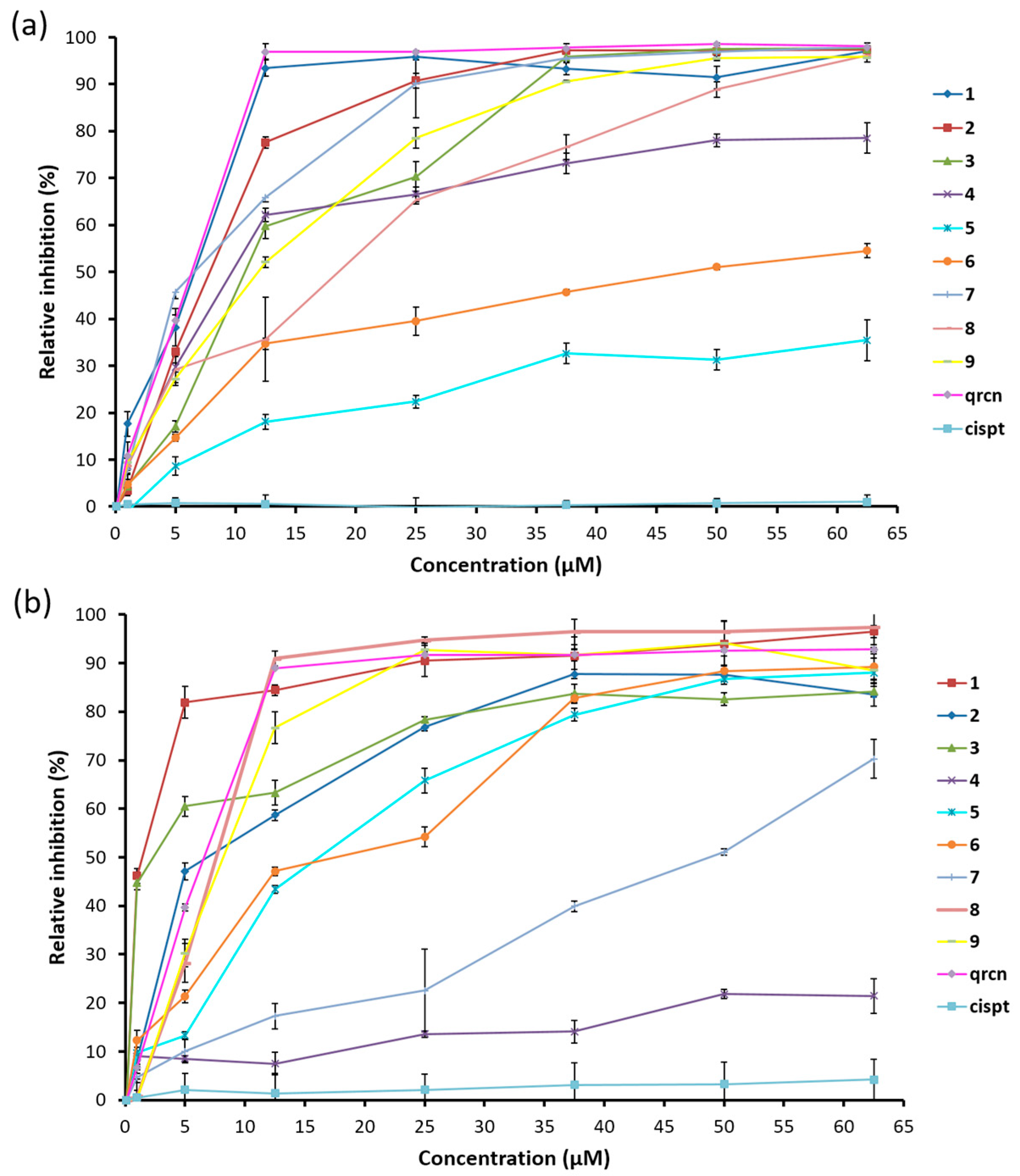 Molecules 30 01122 g003