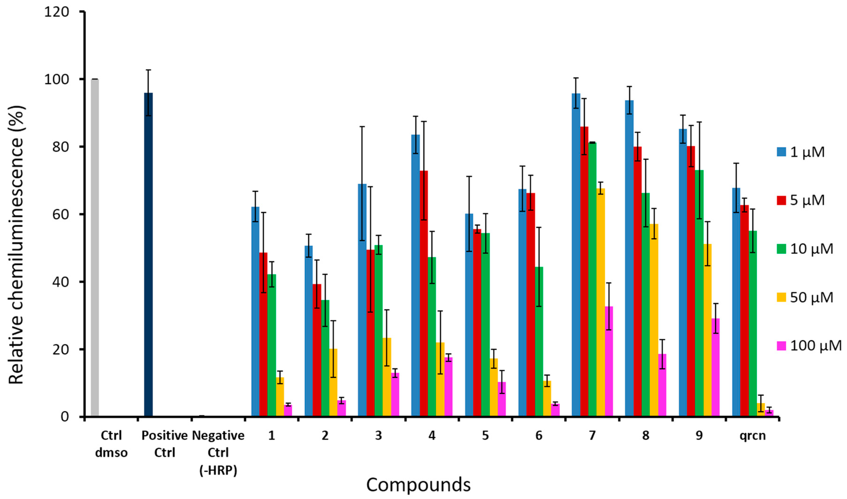 Molecules 30 01122 g004