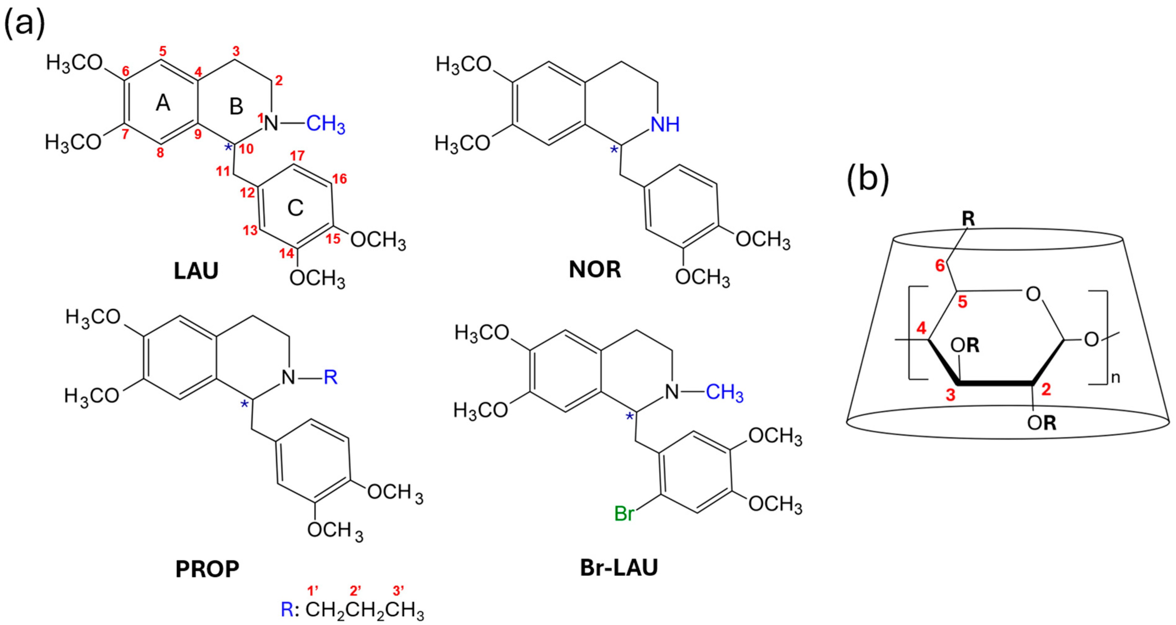 Molecules 30 01125 g001