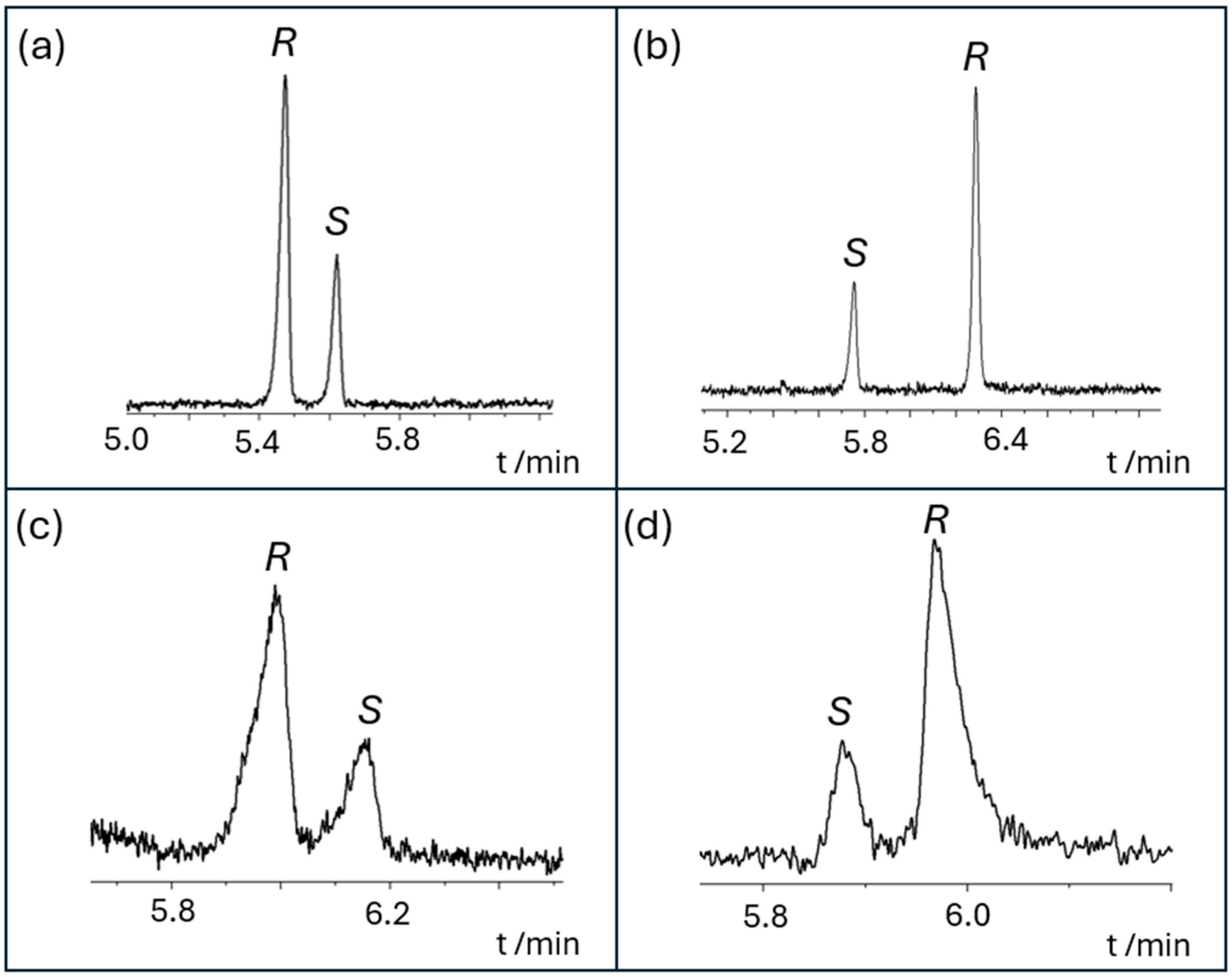 Molecules 30 01125 g003