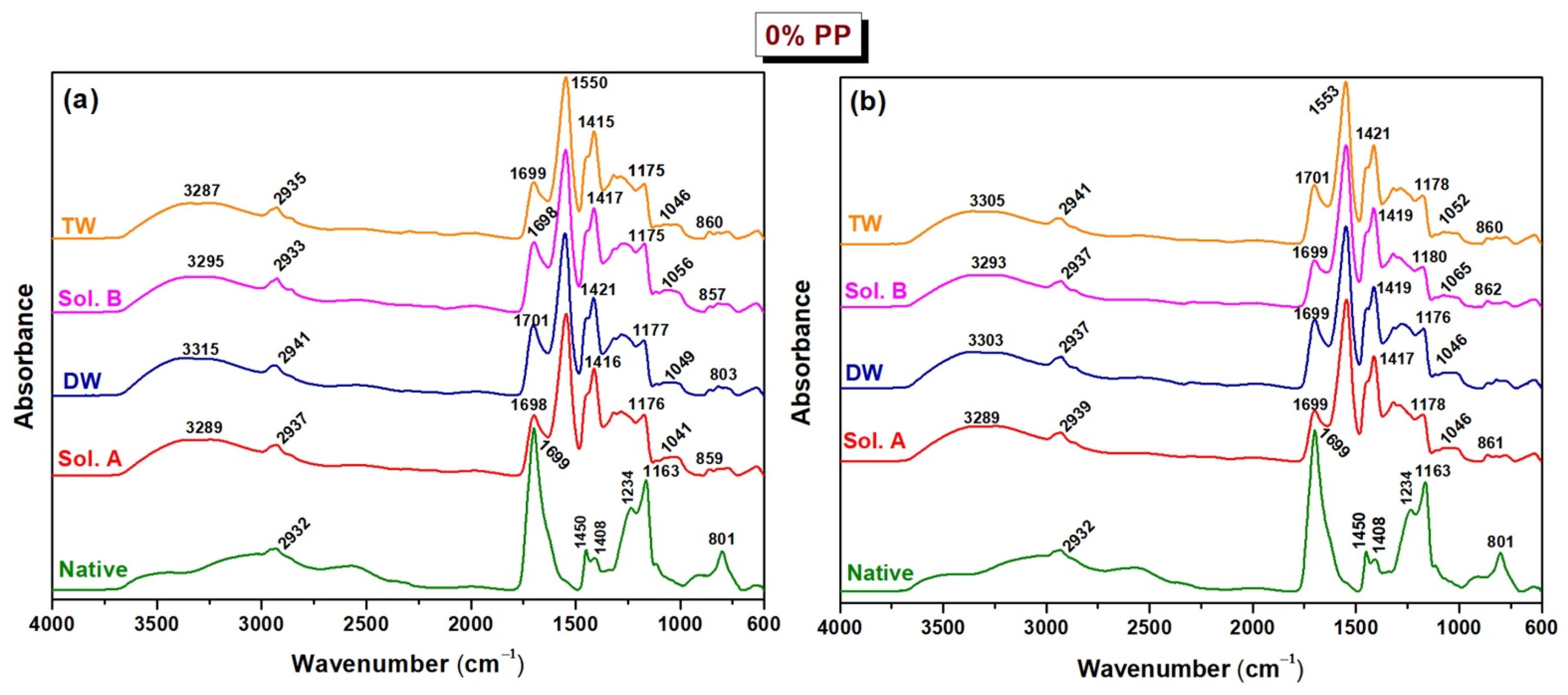 Molecules 30 01126 g004