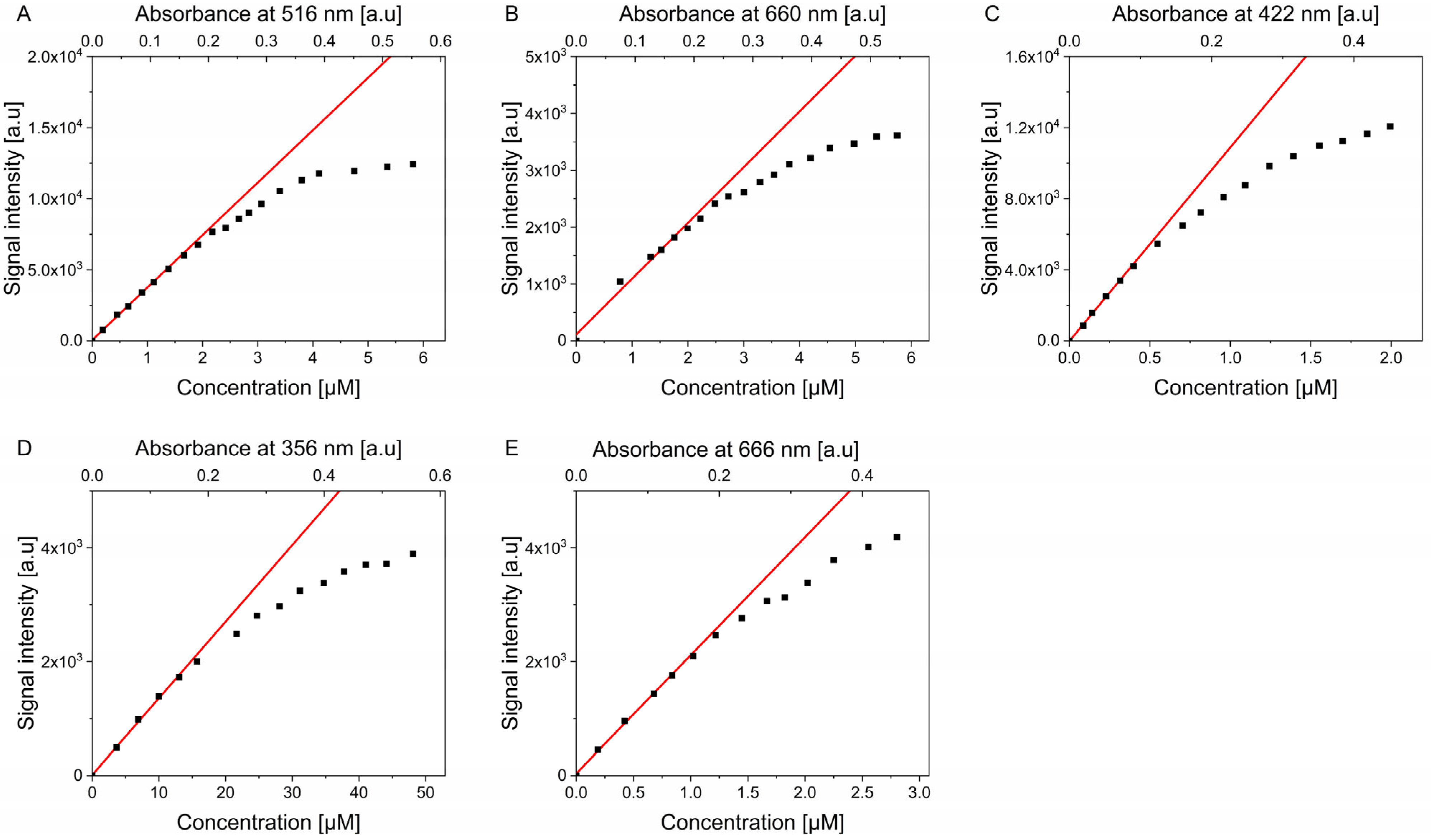 Molecules 30 01130 g003