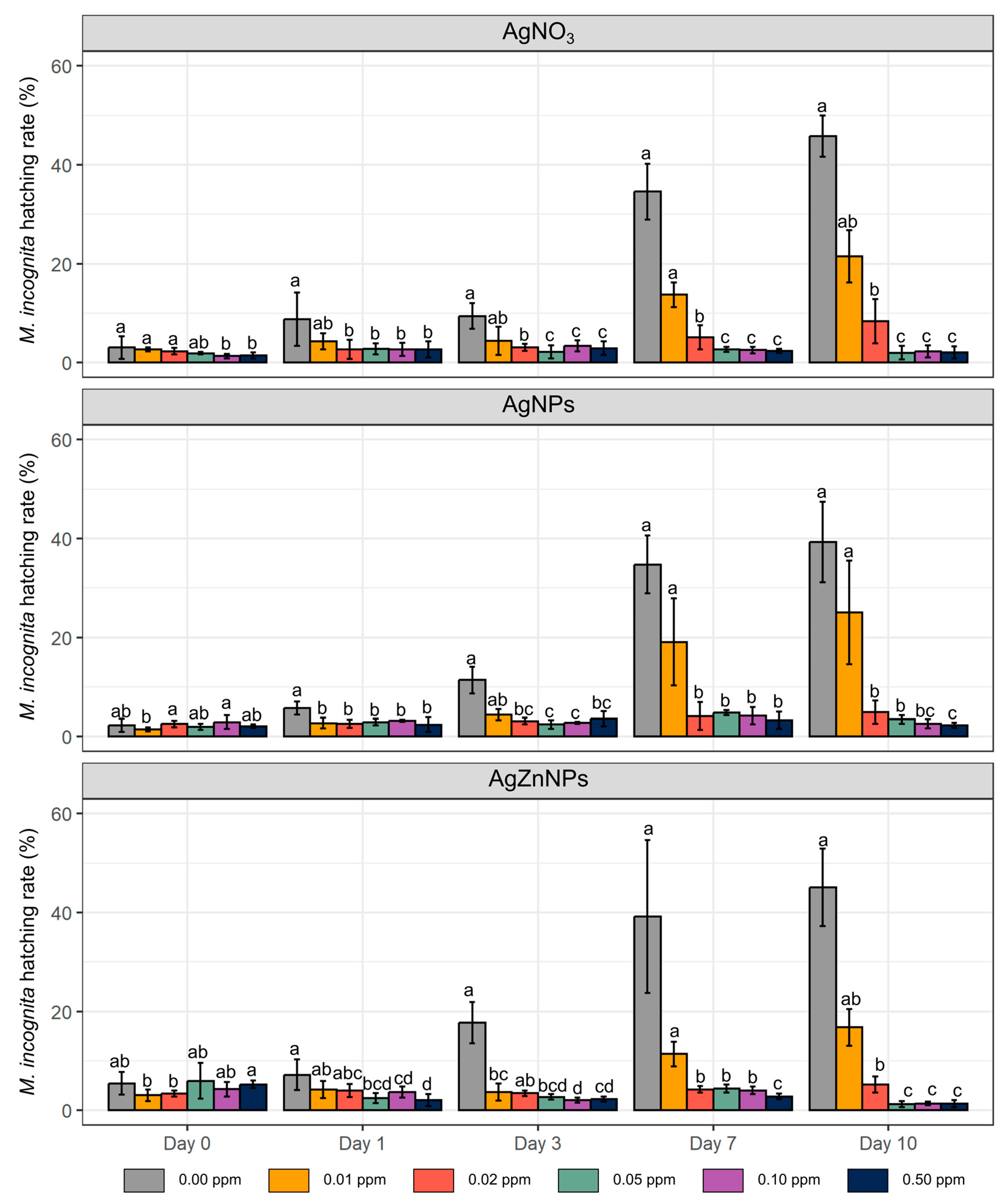 Molecules 30 01132 g003