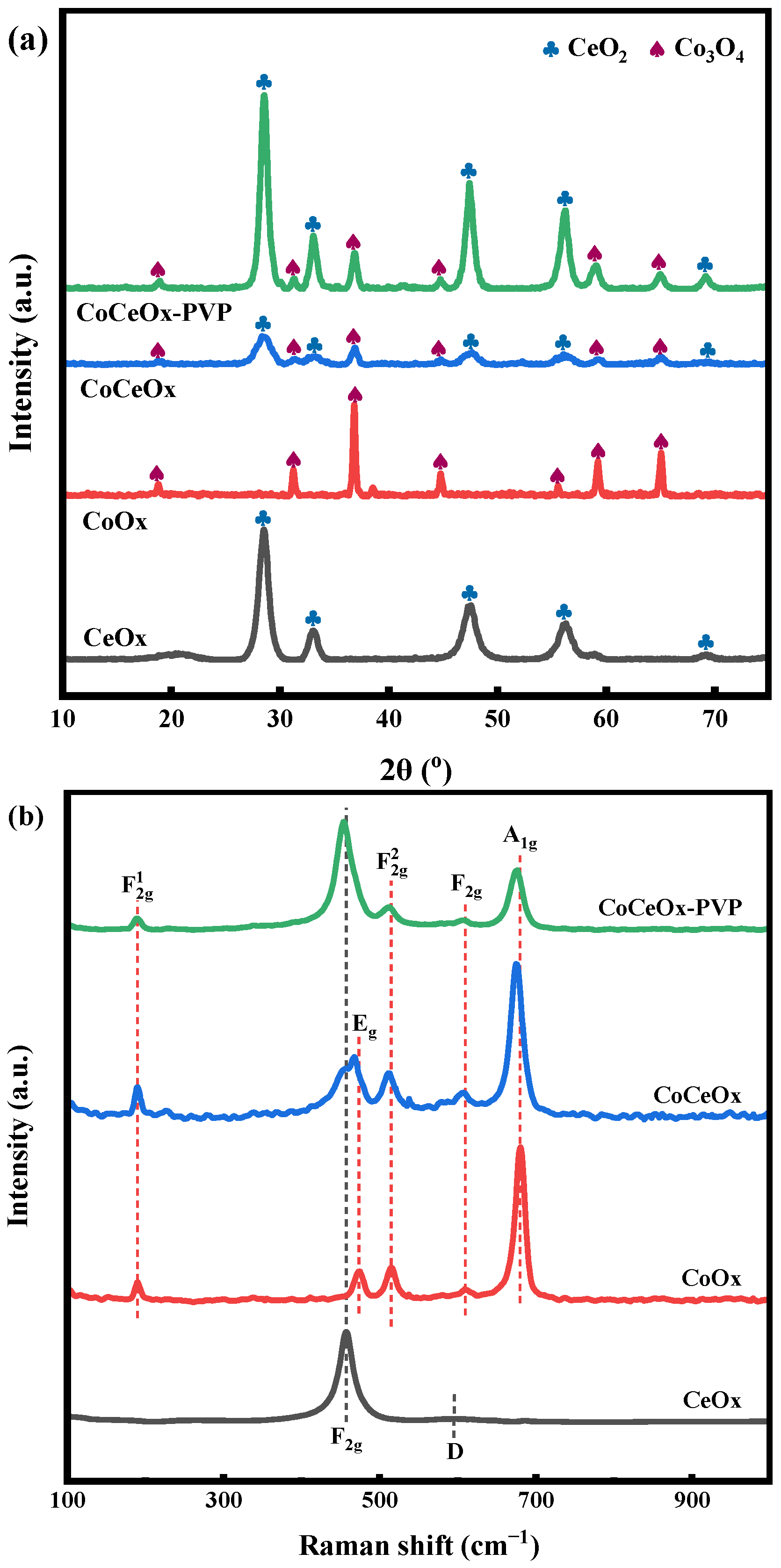 Molecules 30 01133 g003