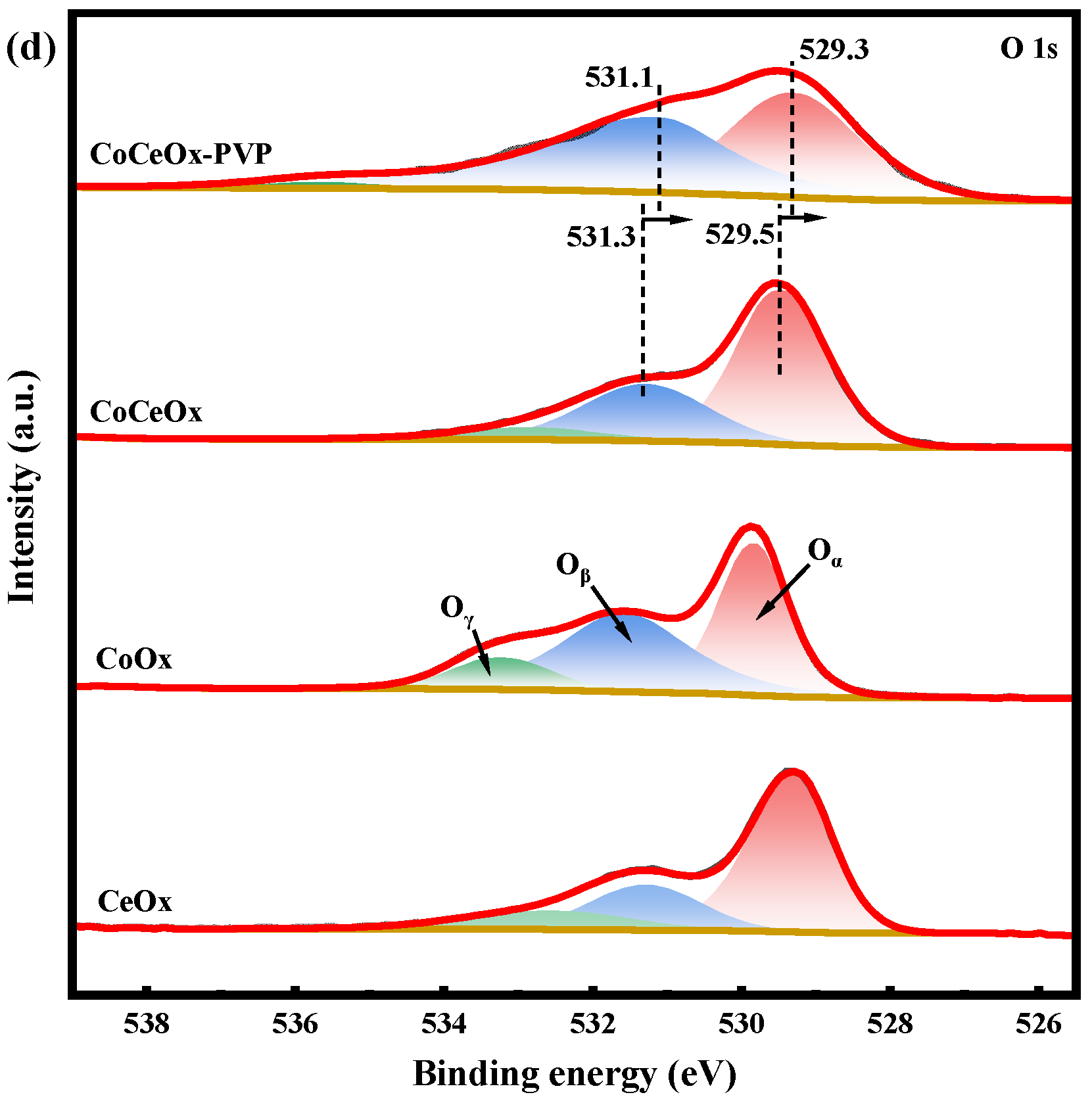 Molecules 30 01133 g004b