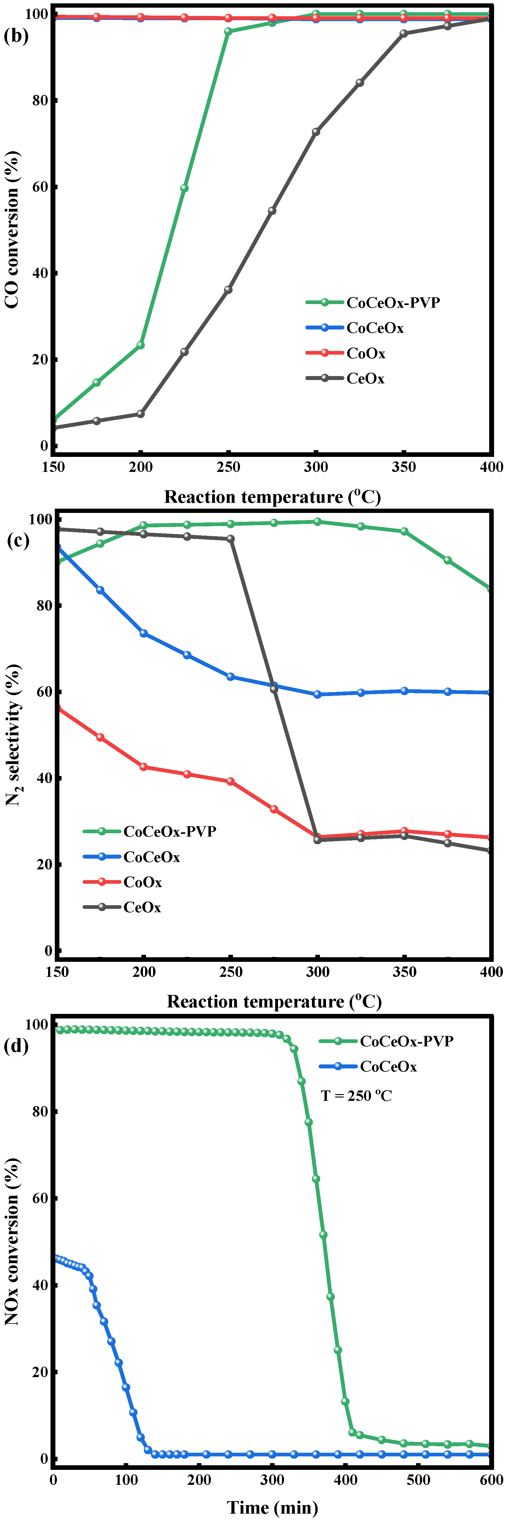 Molecules 30 01133 g006b