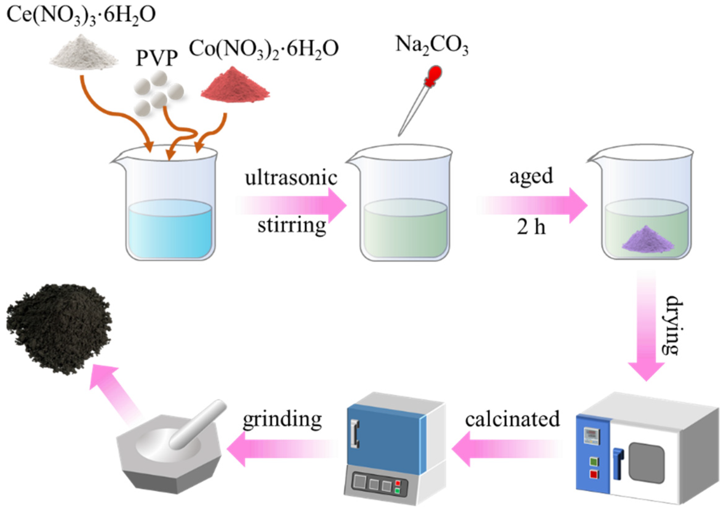 Molecules 30 01133 sch001