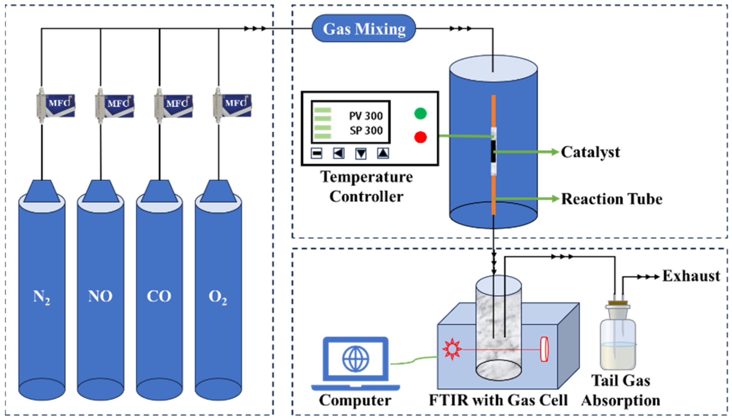 Molecules 30 01133 sch002
