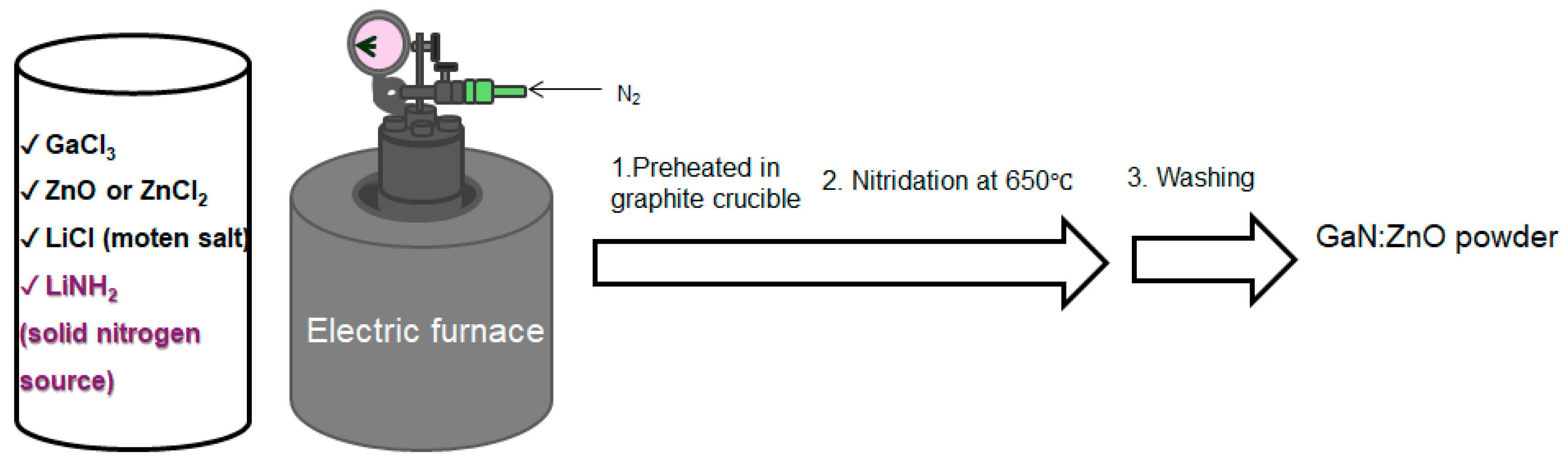 Molecules 30 01134 g001