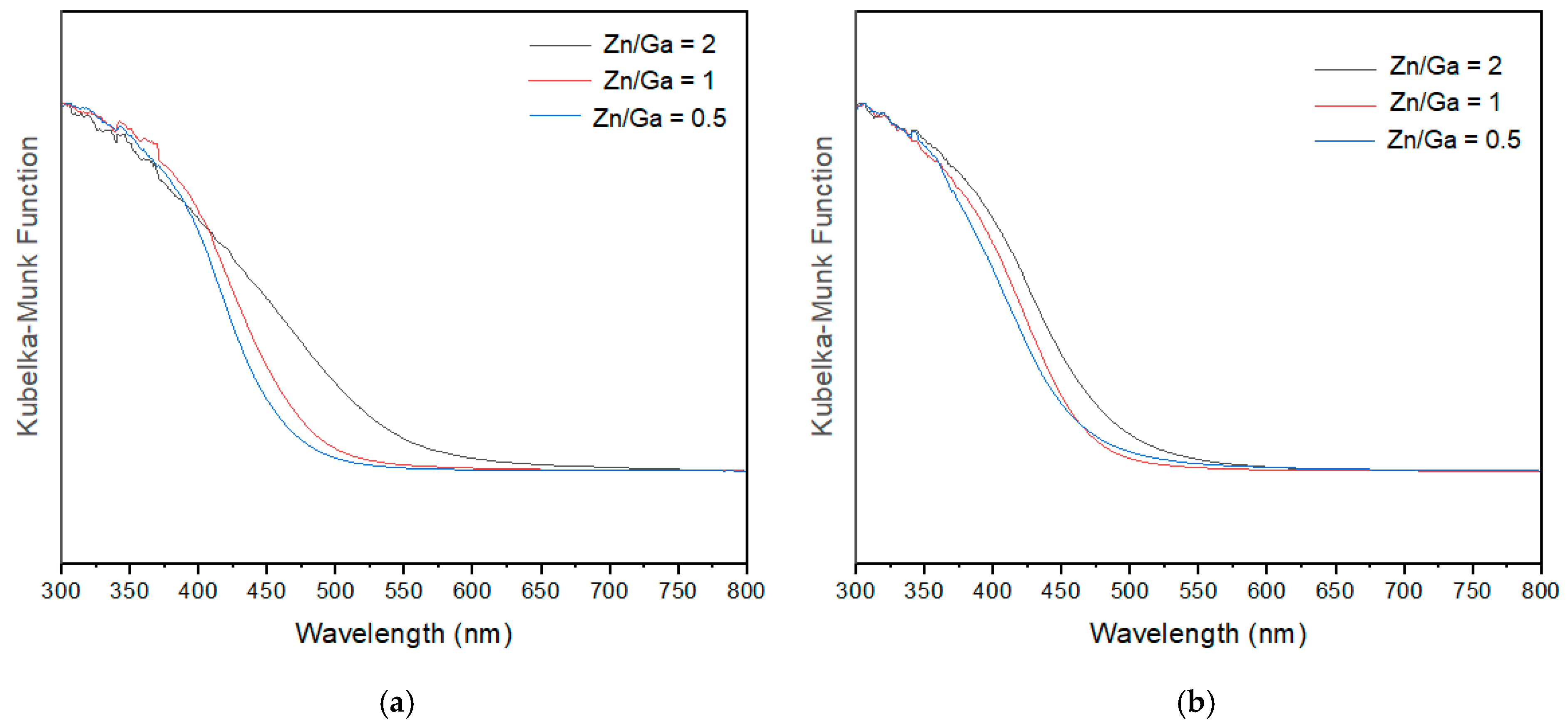 Molecules 30 01134 g008