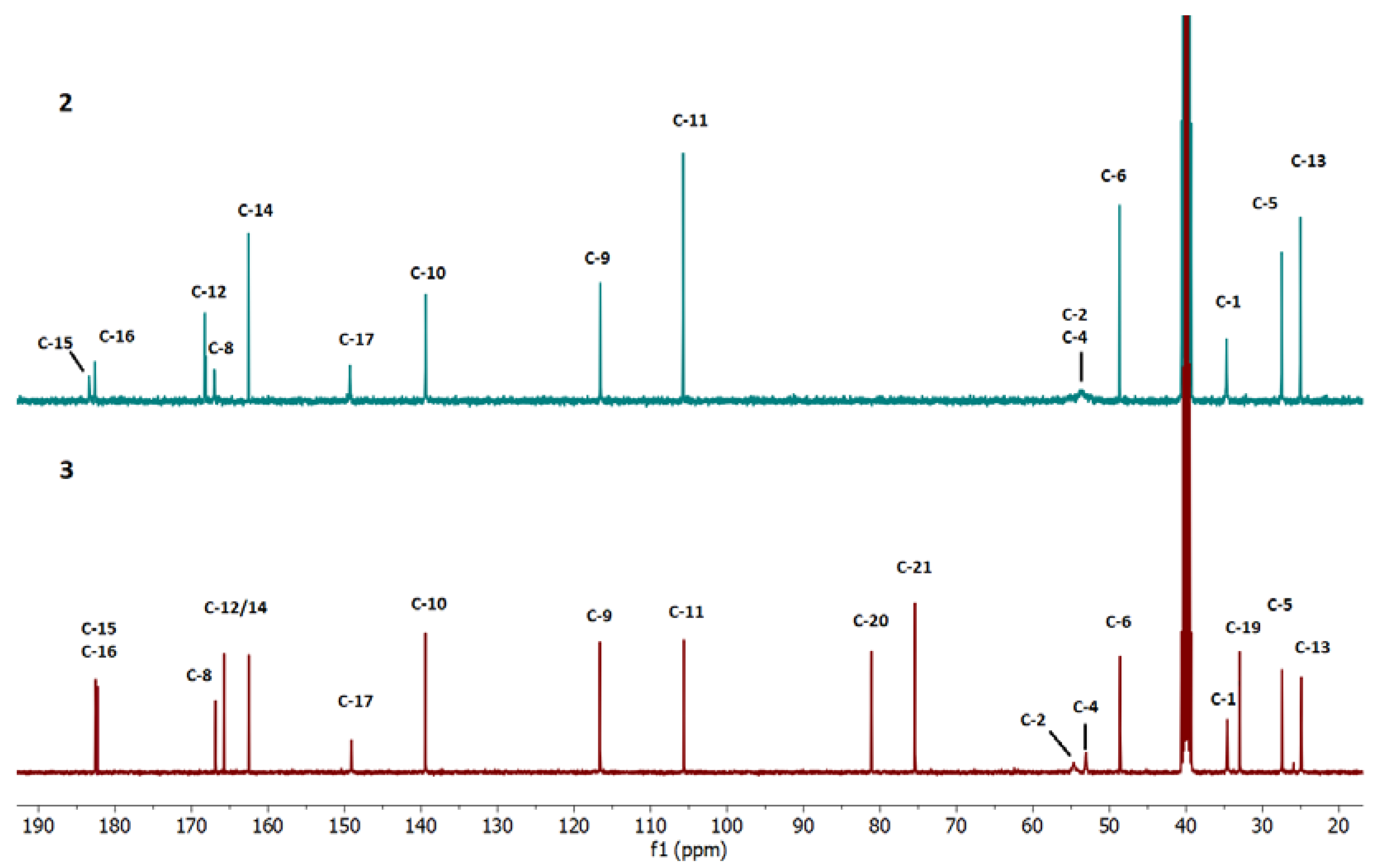 Molecules 30 01135 g016