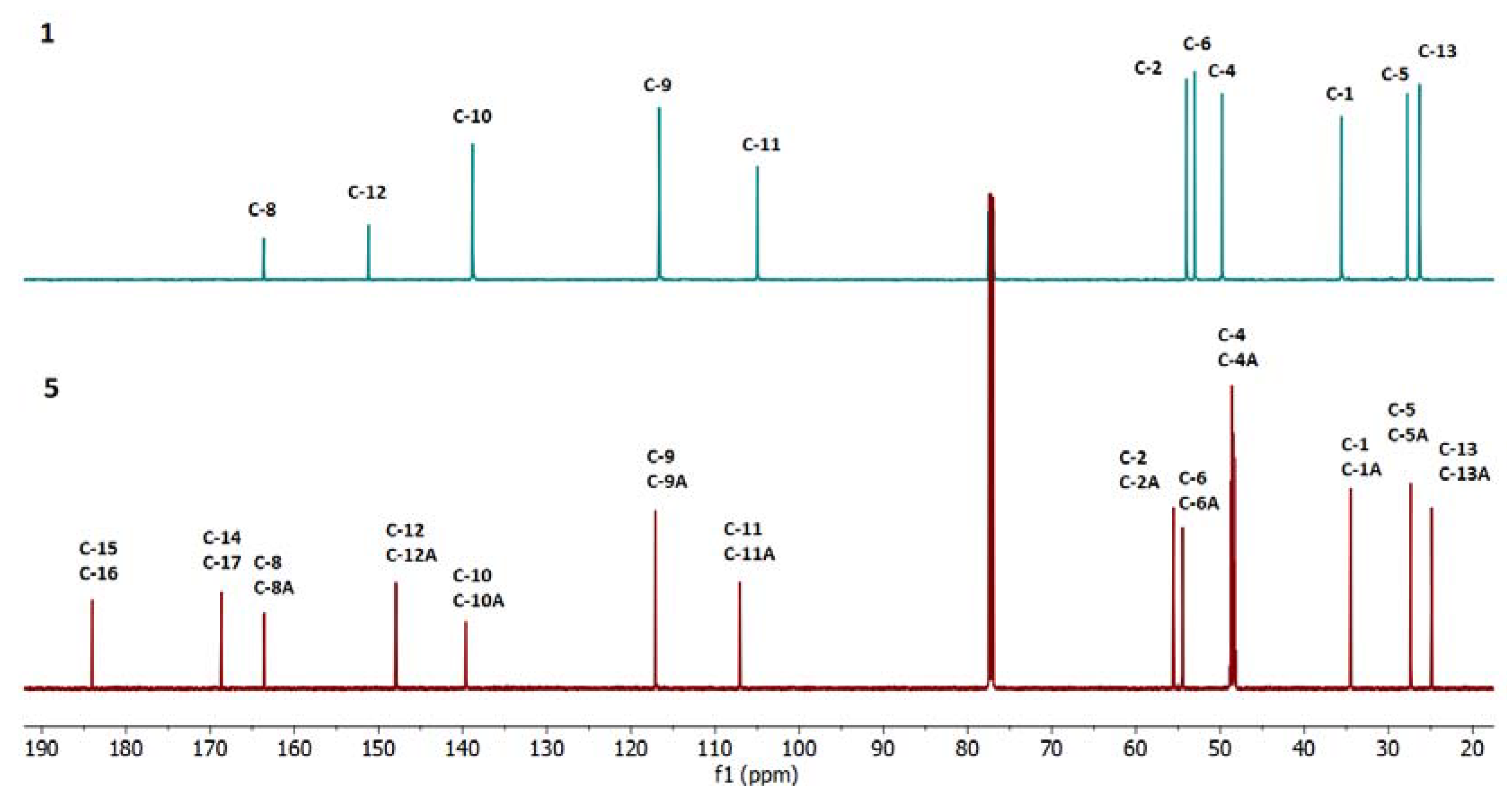 Molecules 30 01135 g018