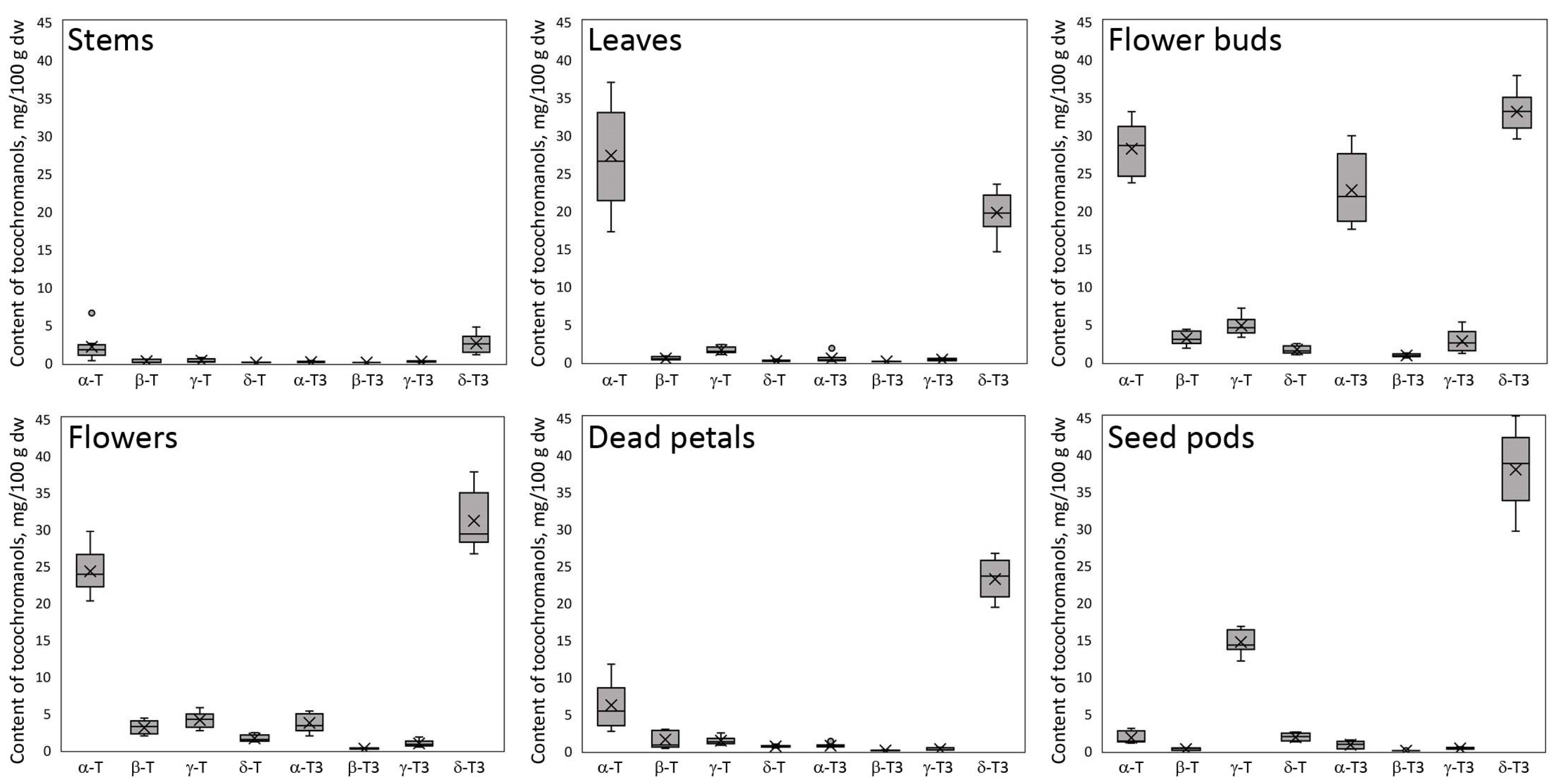 Molecules 30 01137 g002