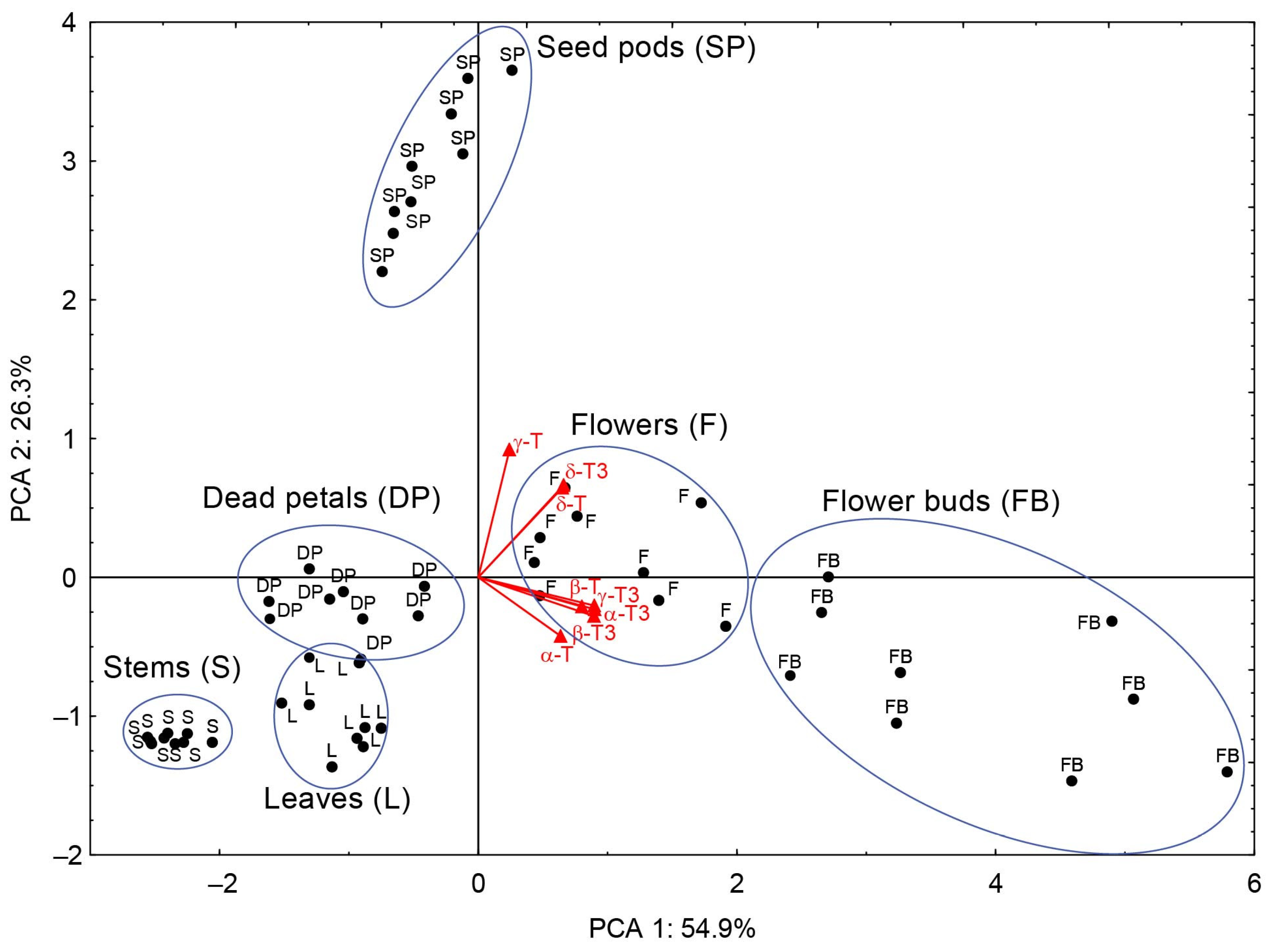 Molecules 30 01137 g004