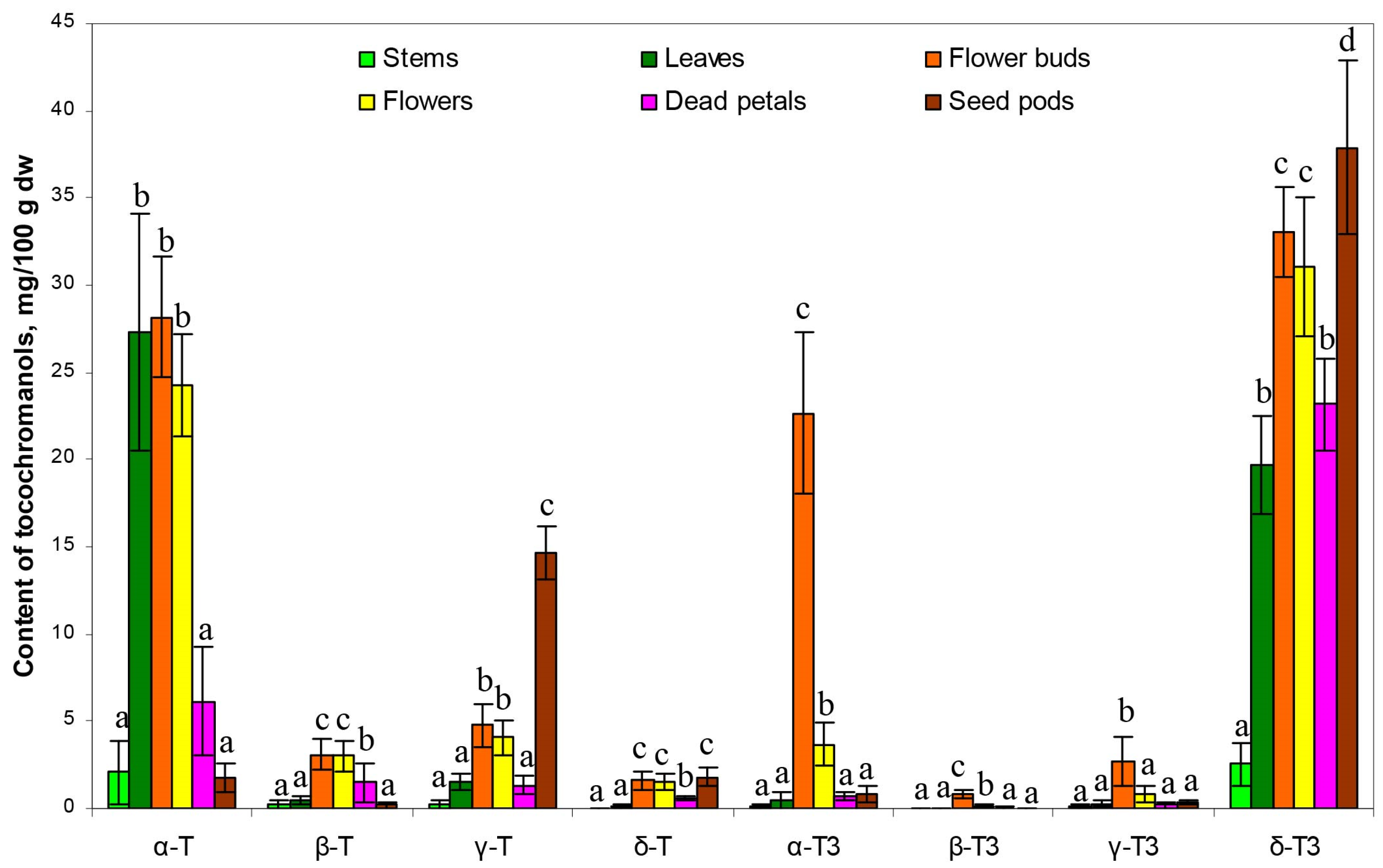Molecules 30 01137 g005