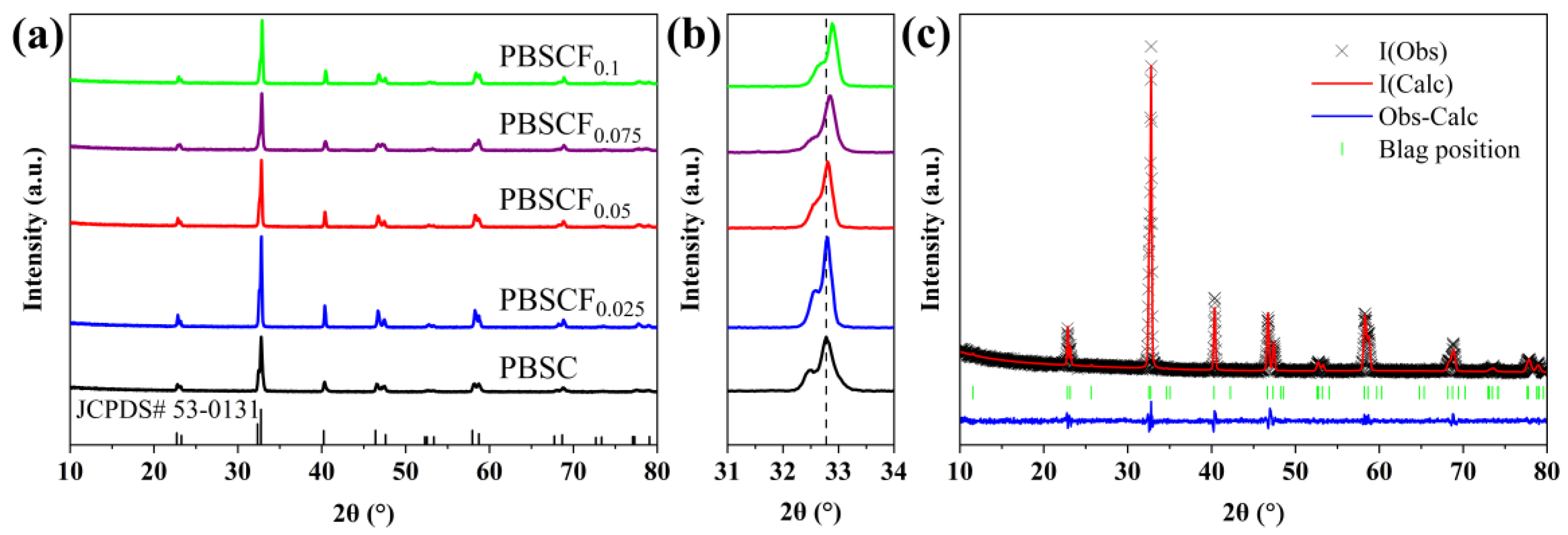 Molecules 30 01140 g001