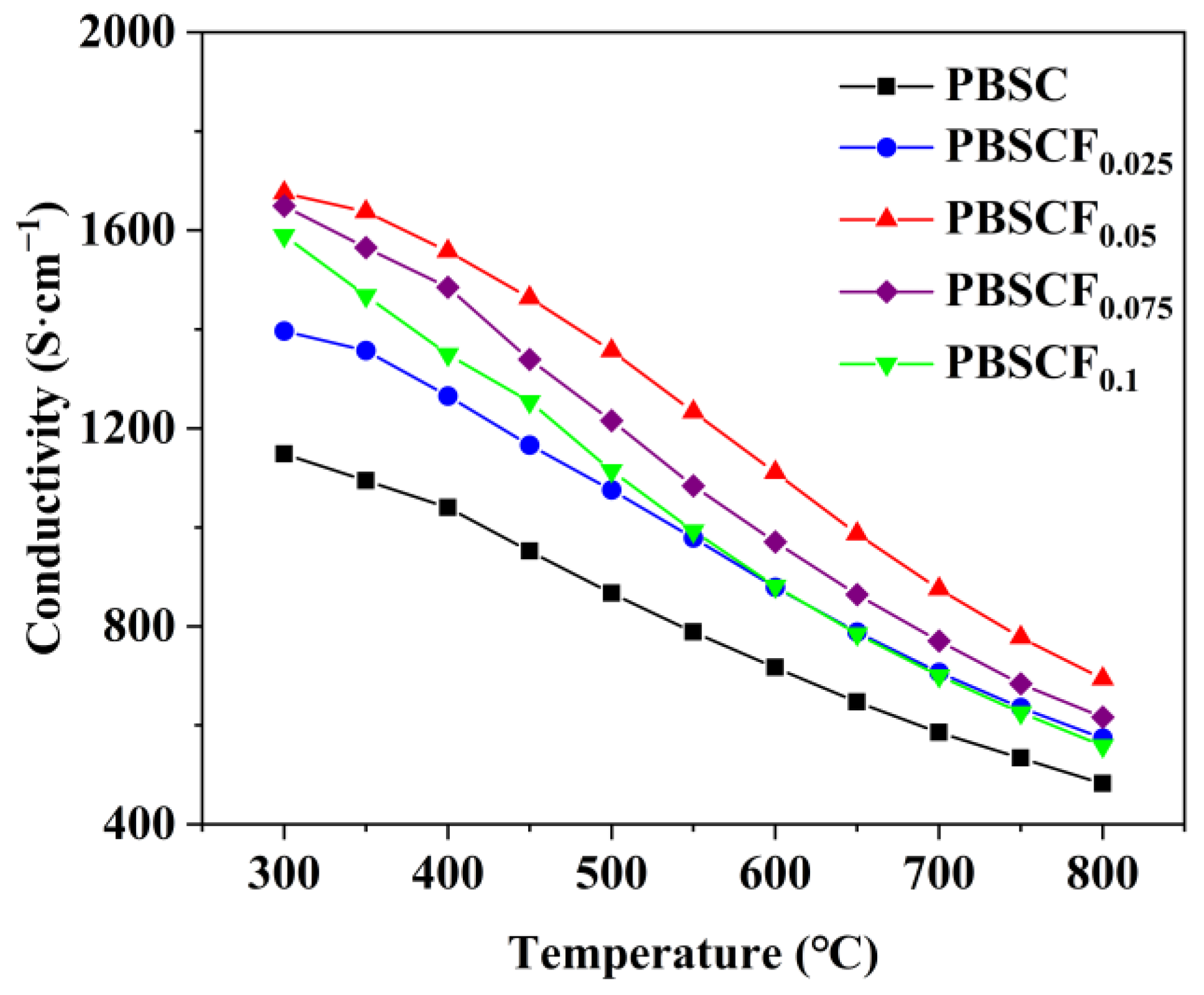 Molecules 30 01140 g005