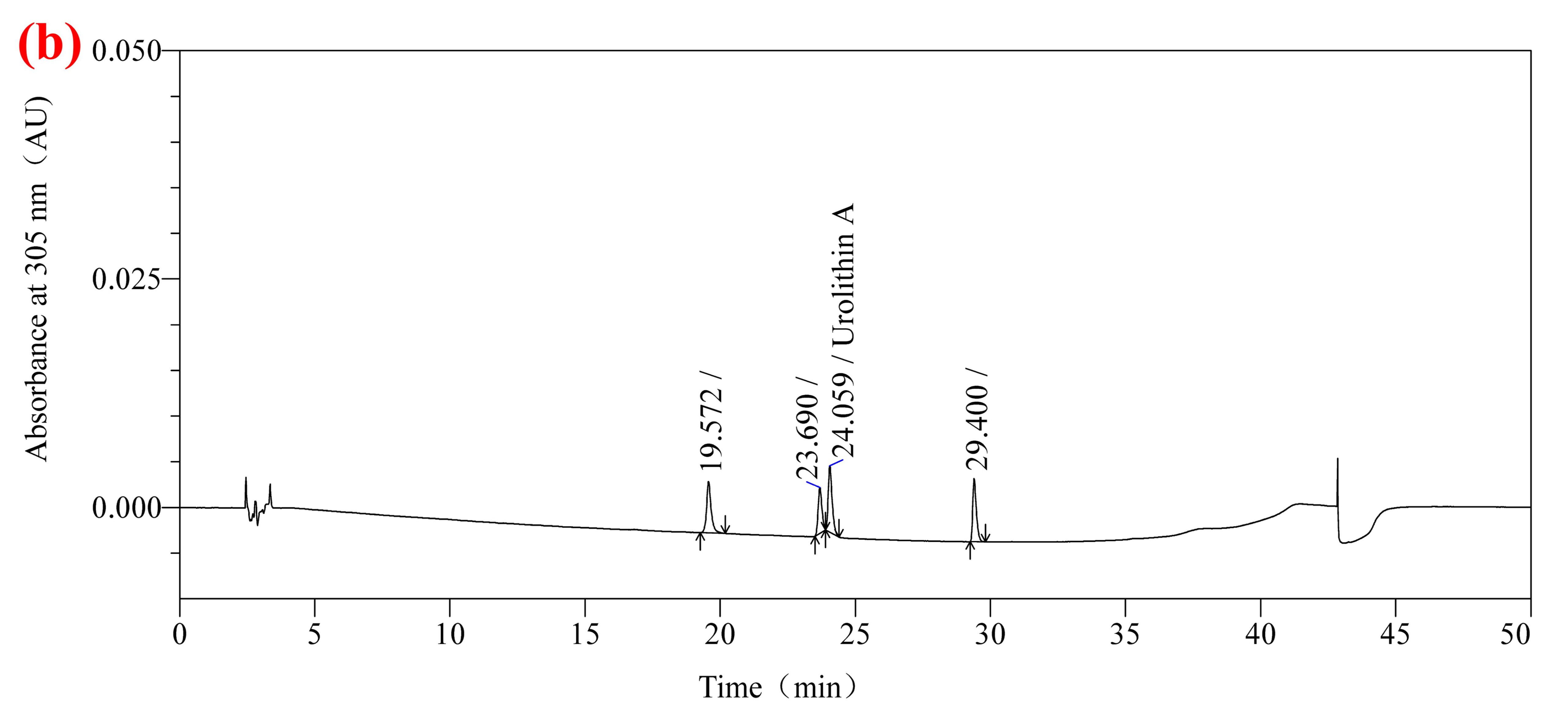 Molecules 30 01141 g001b