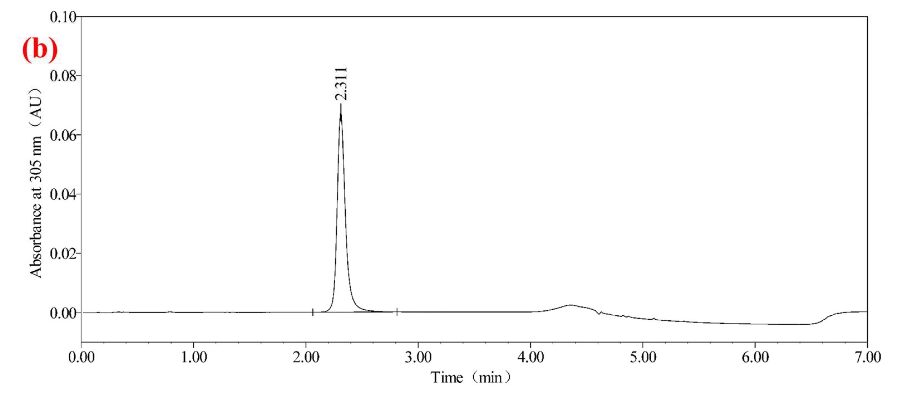 Molecules 30 01141 g002b