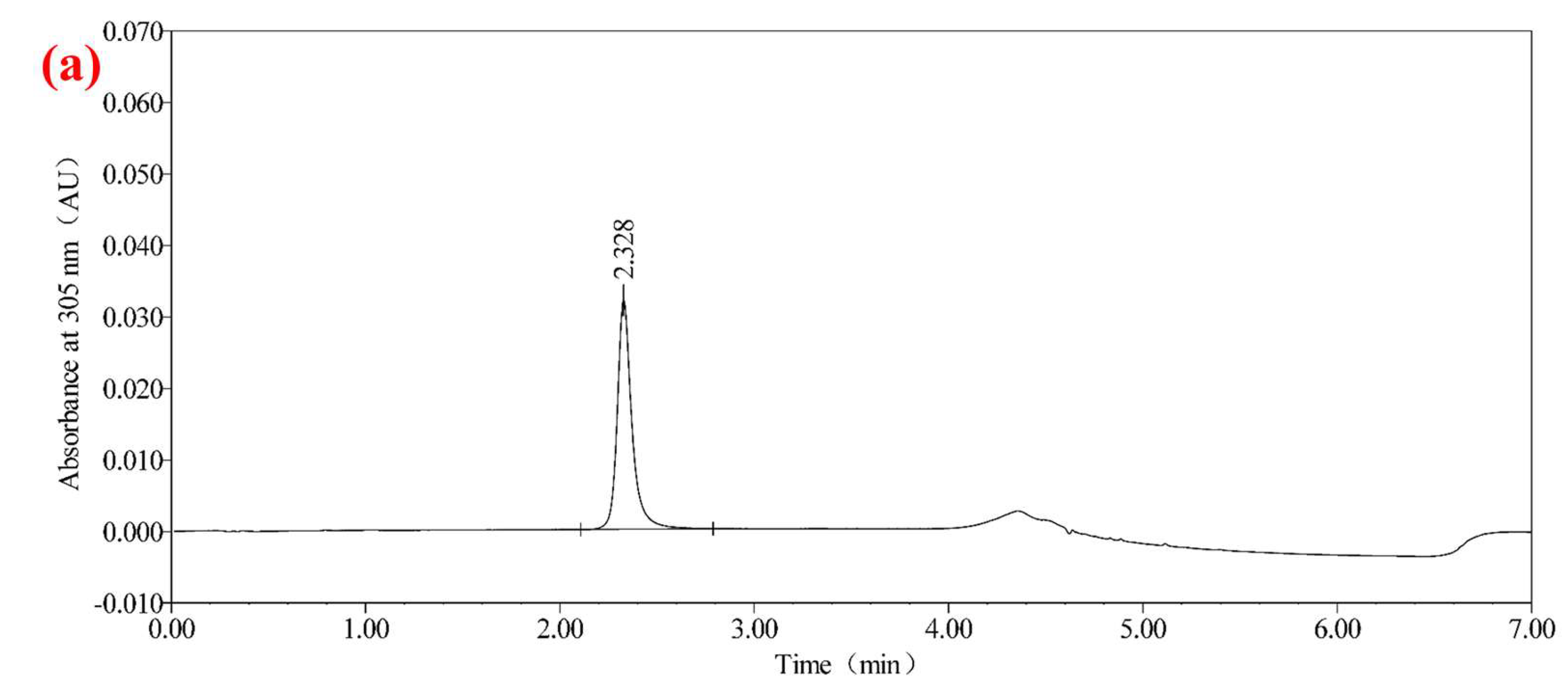Molecules 30 01141 g003a