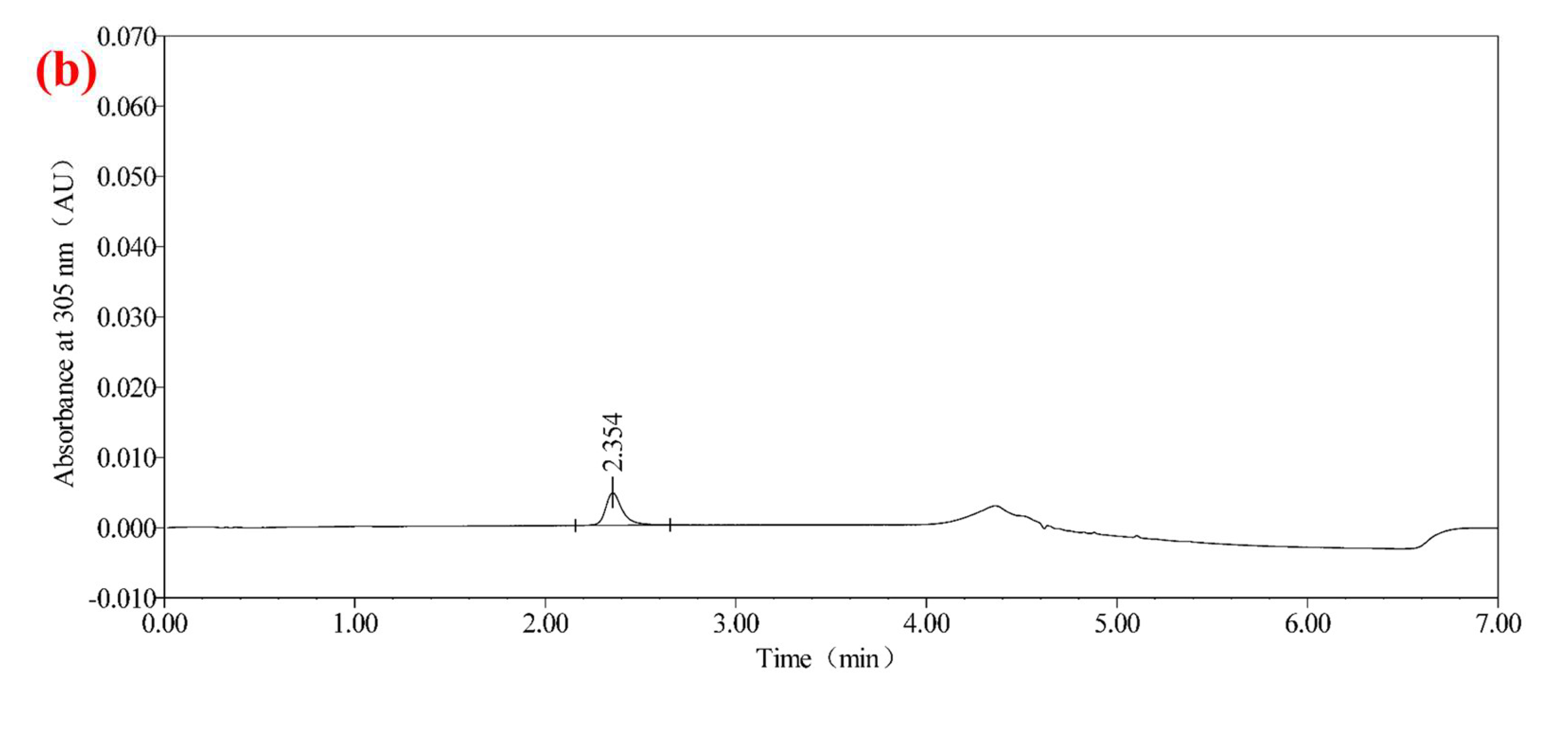 Molecules 30 01141 g003b