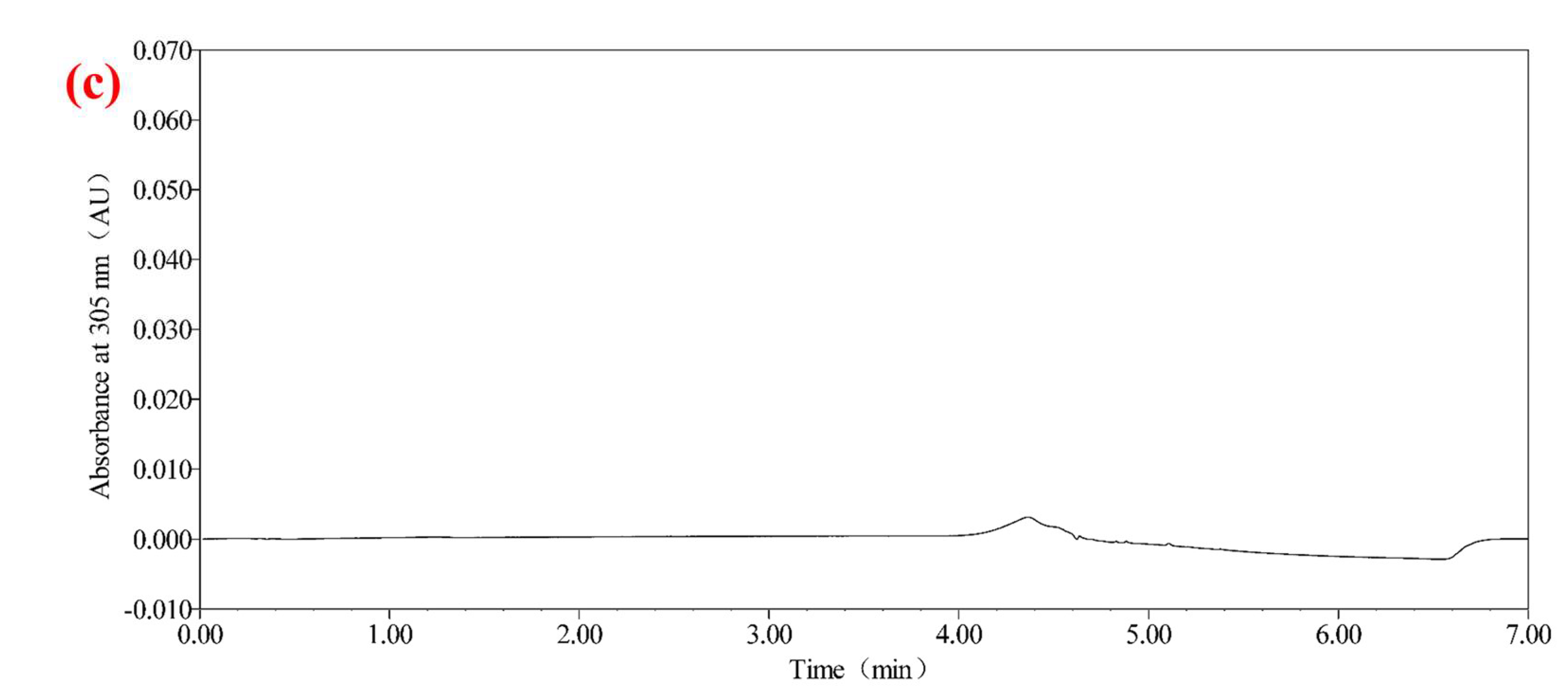 Molecules 30 01141 g003c