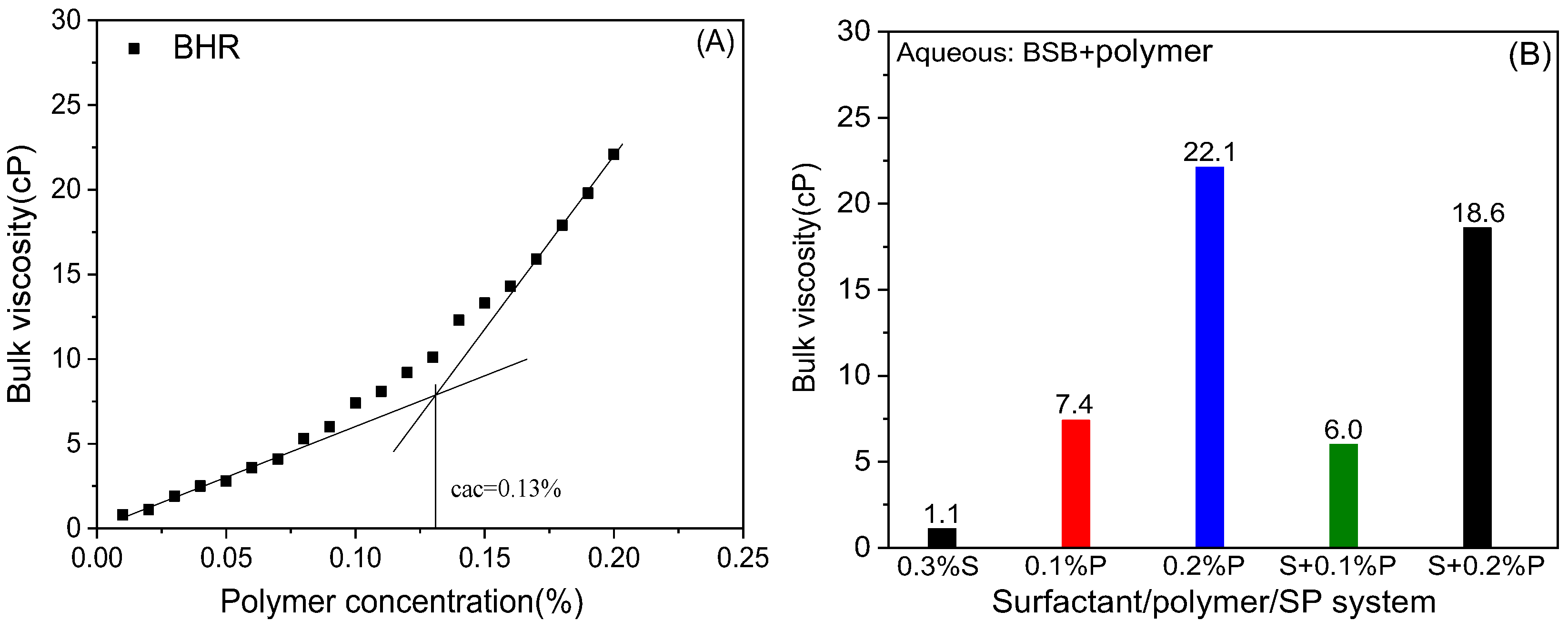 Molecules 30 01145 g004