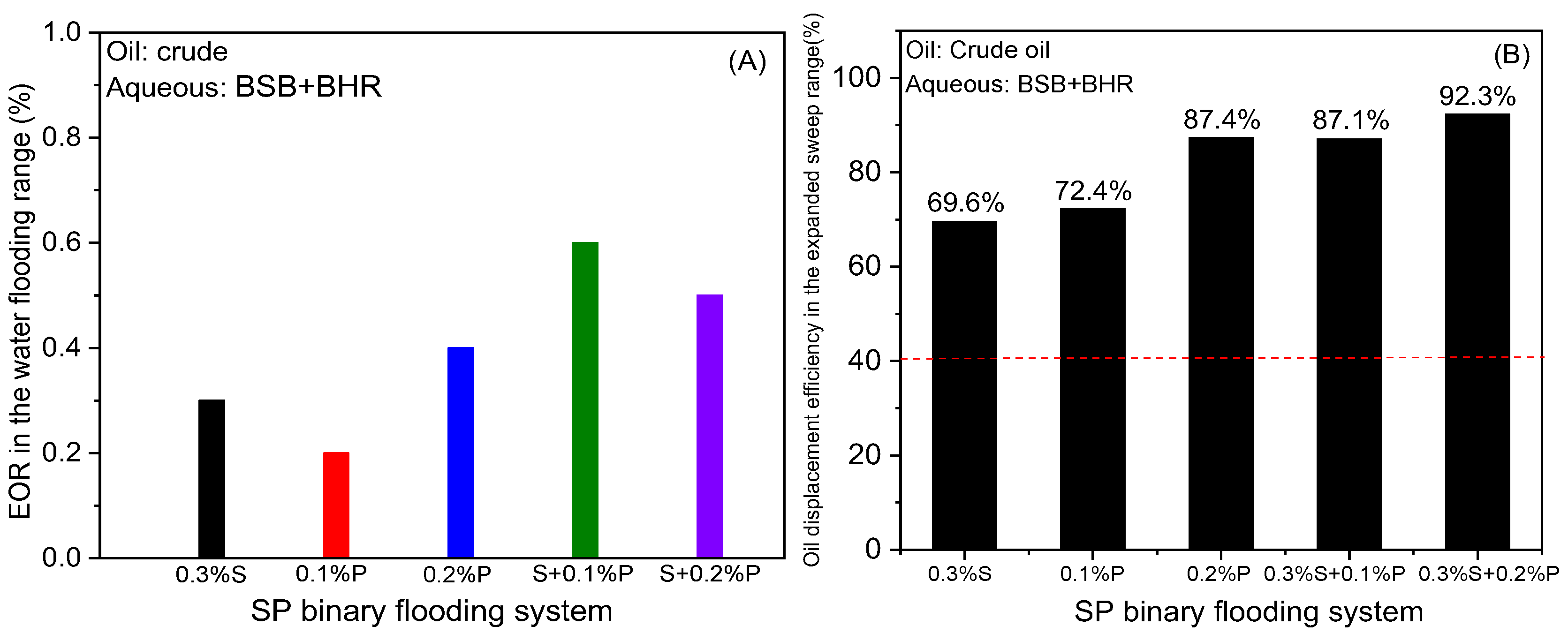 Molecules 30 01145 g006