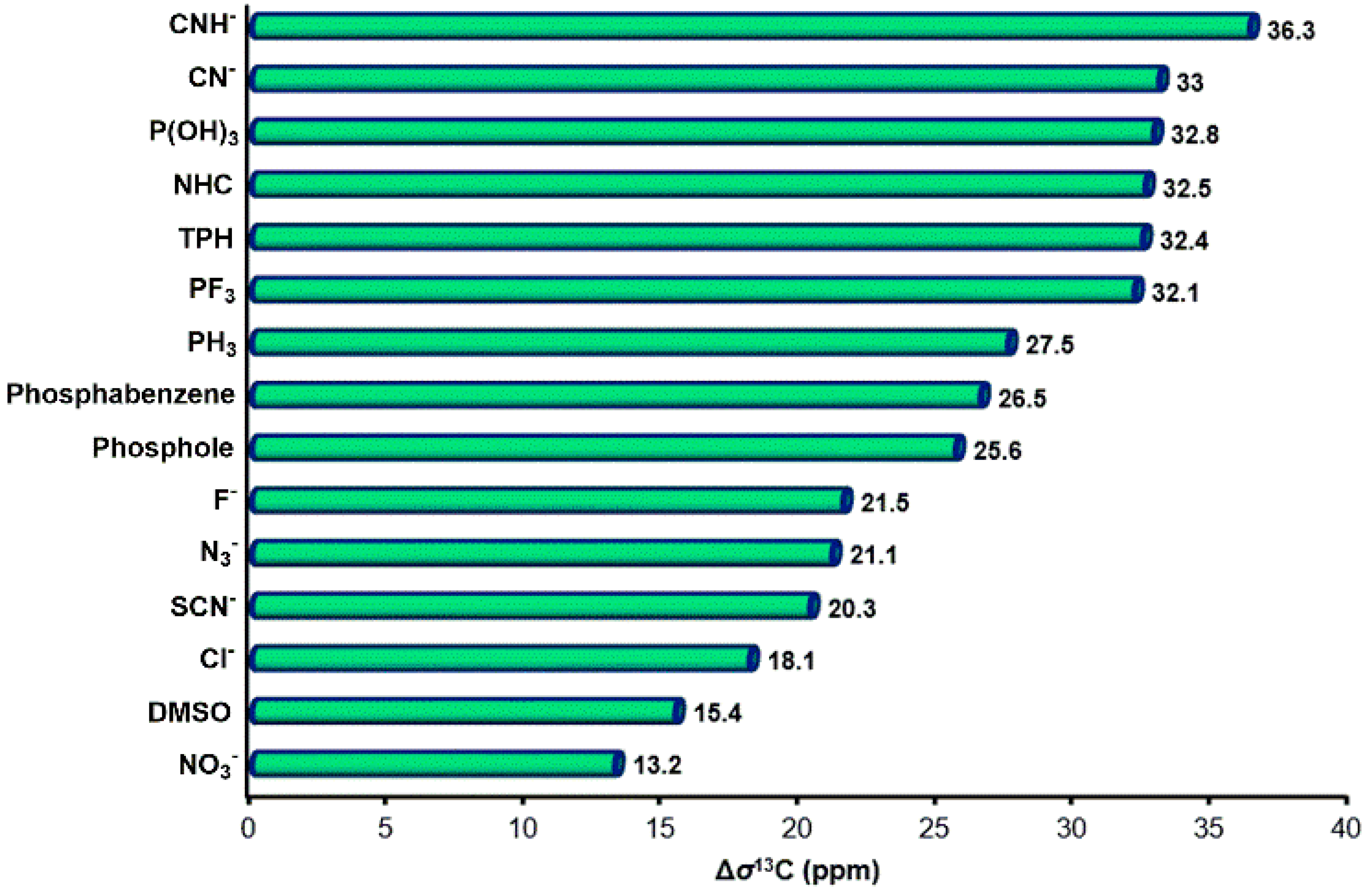 Molecules 30 01147 g001
