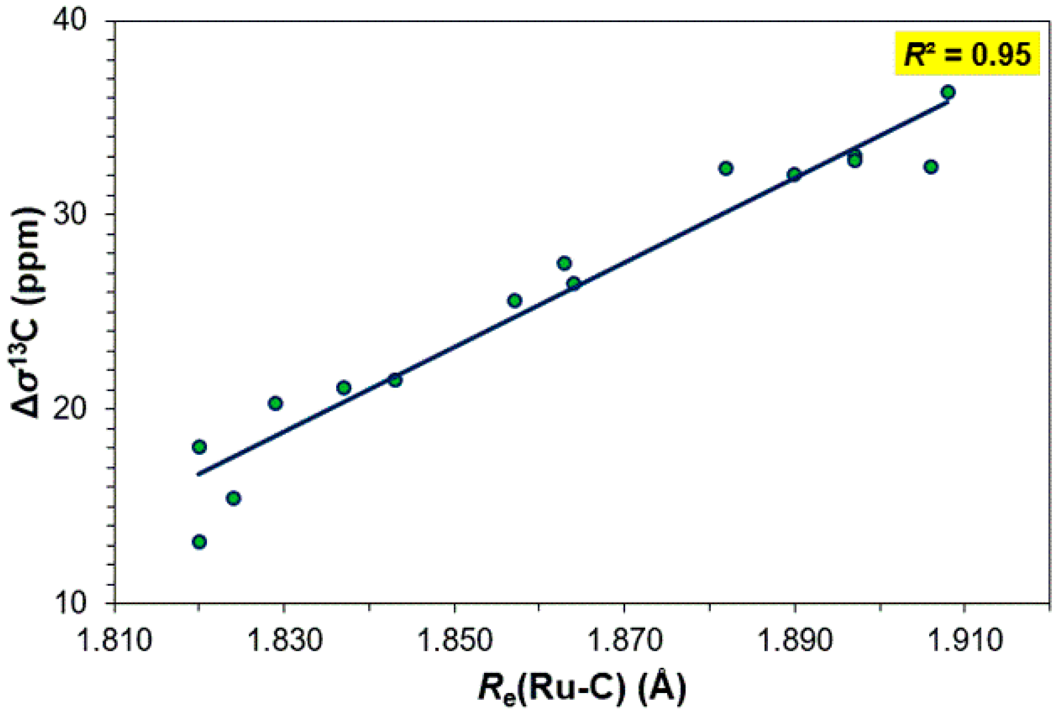 Molecules 30 01147 g002