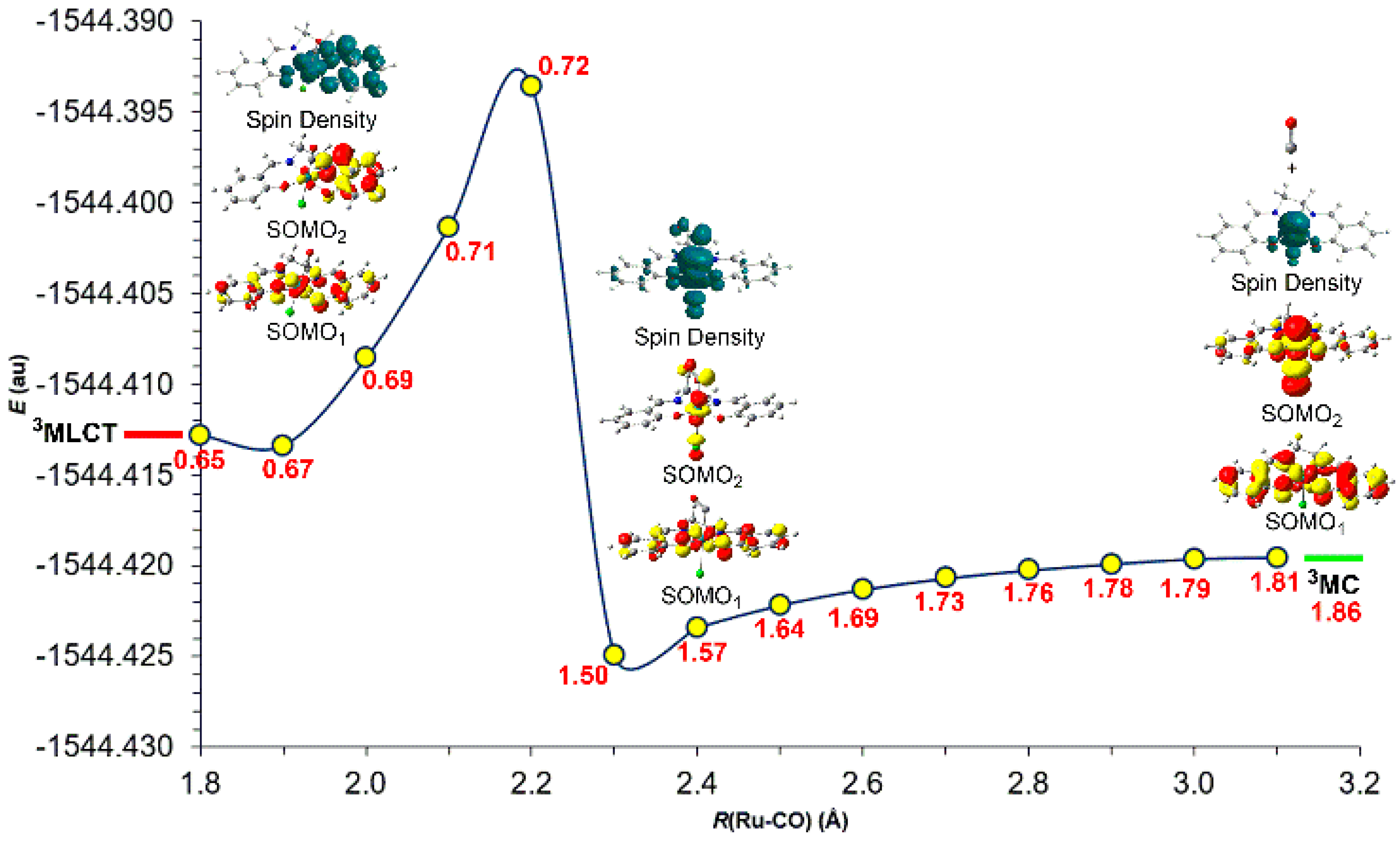 Molecules 30 01147 g006