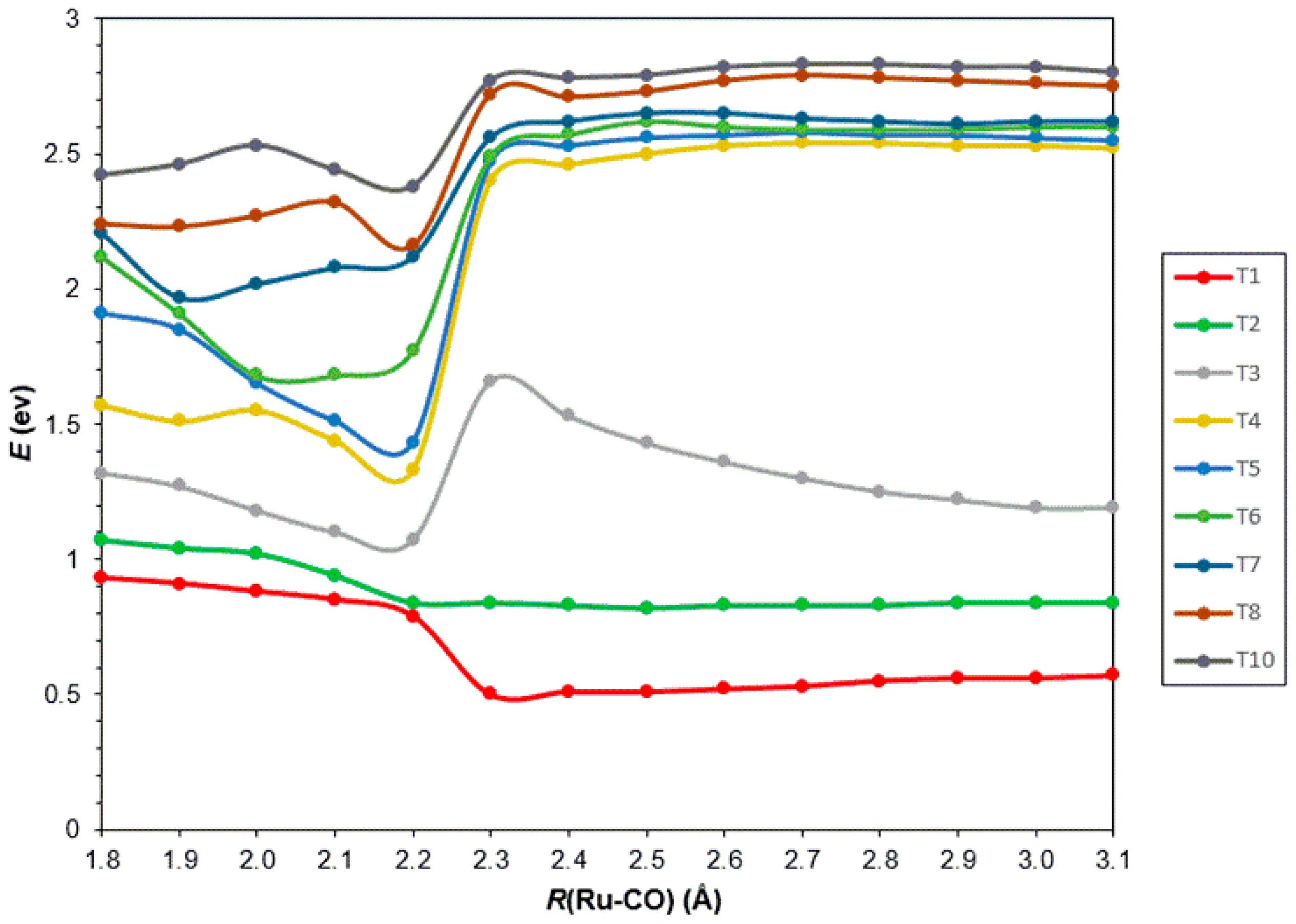 Molecules 30 01147 g007