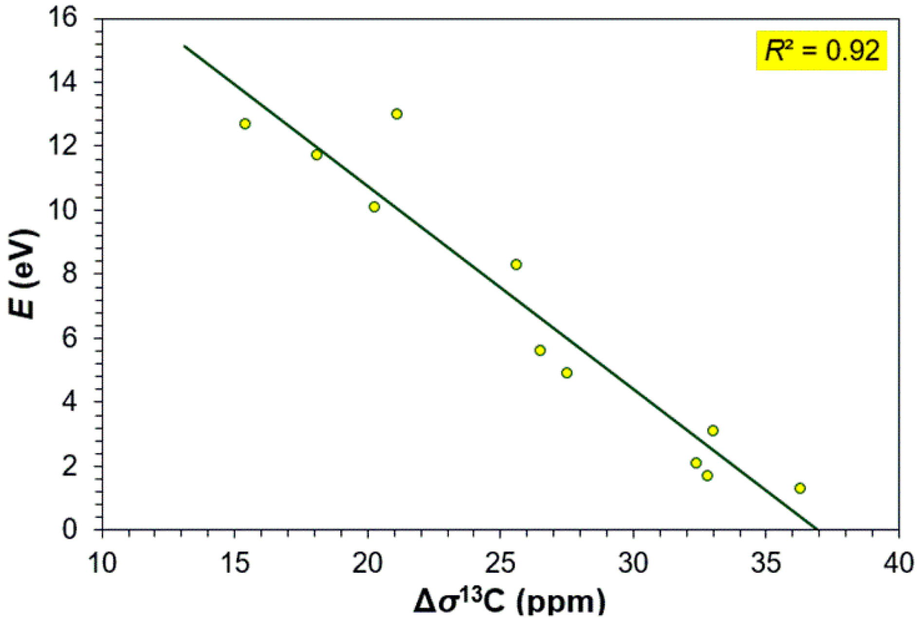 Molecules 30 01147 g008