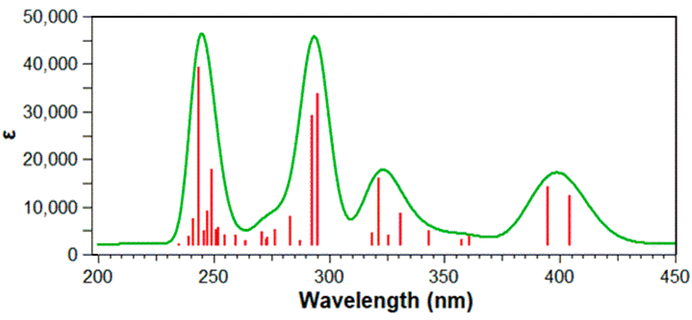 Molecules 30 01147 g009