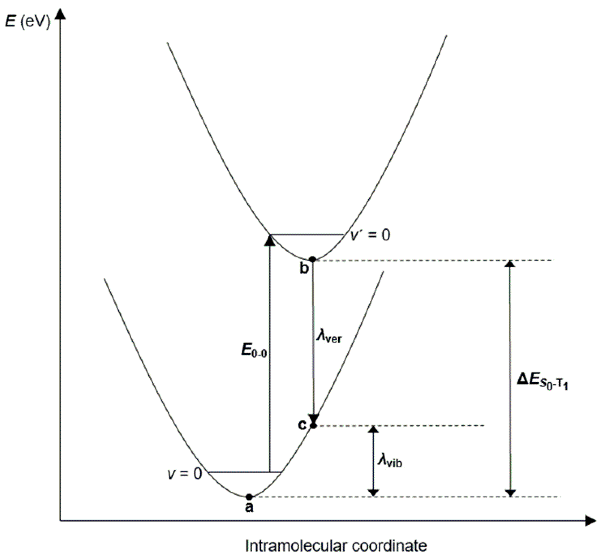 Molecules 30 01147 sch002
