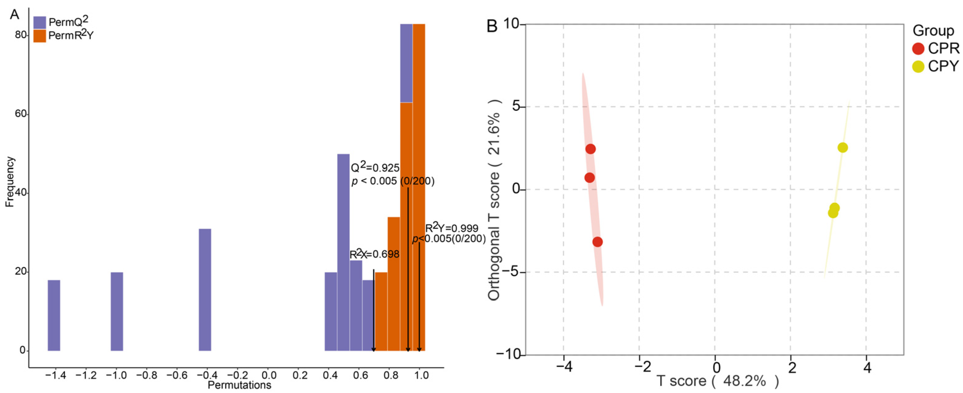 Molecules 30 01149 g002