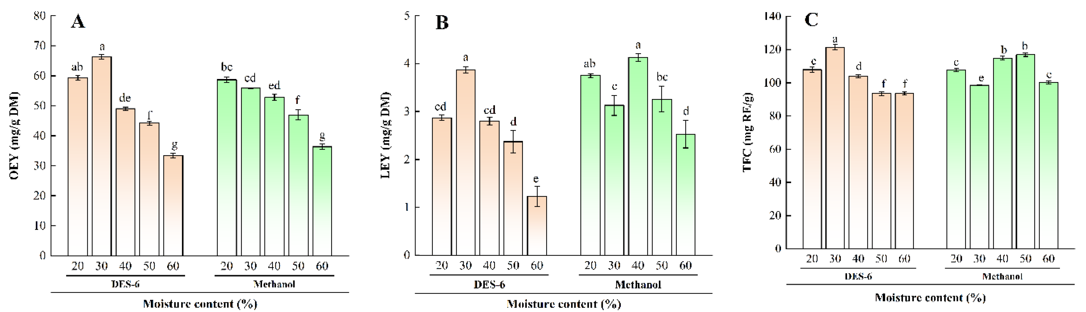 Molecules 30 01150 g001