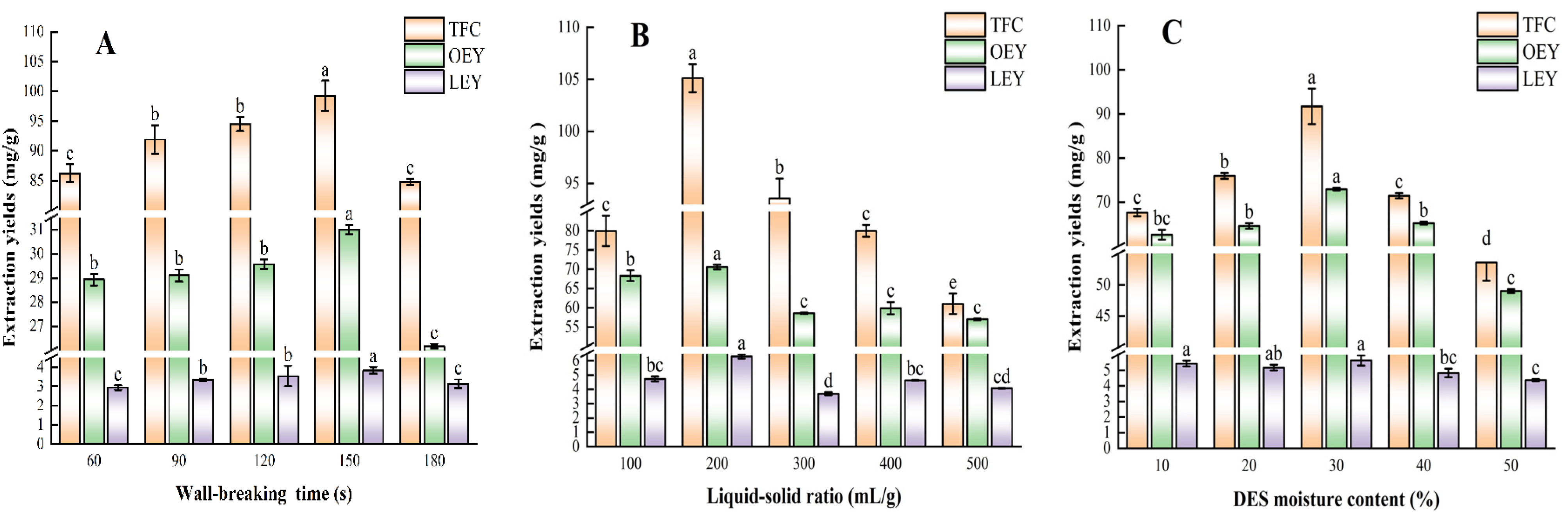Molecules 30 01150 g002