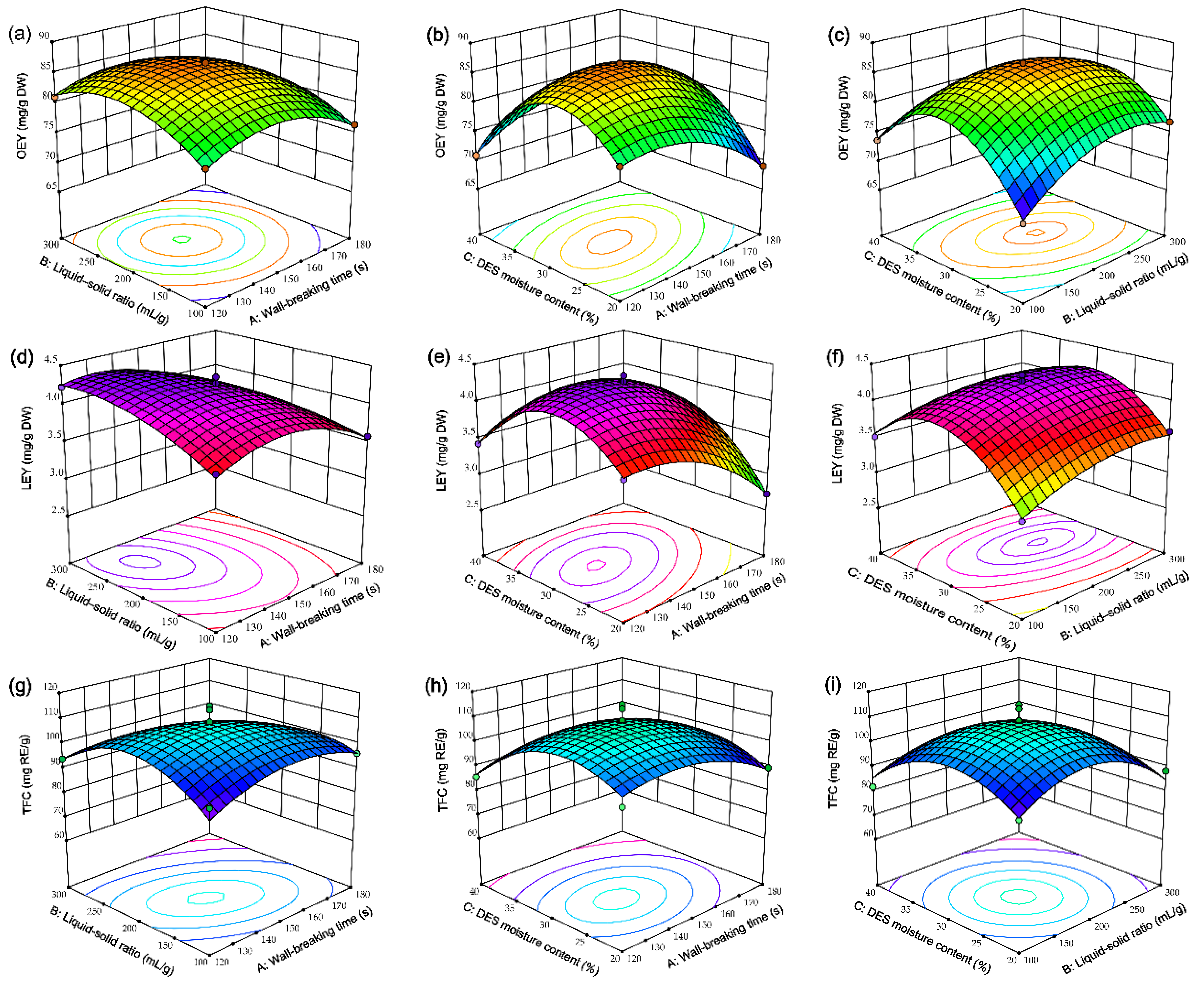 Molecules 30 01150 g003