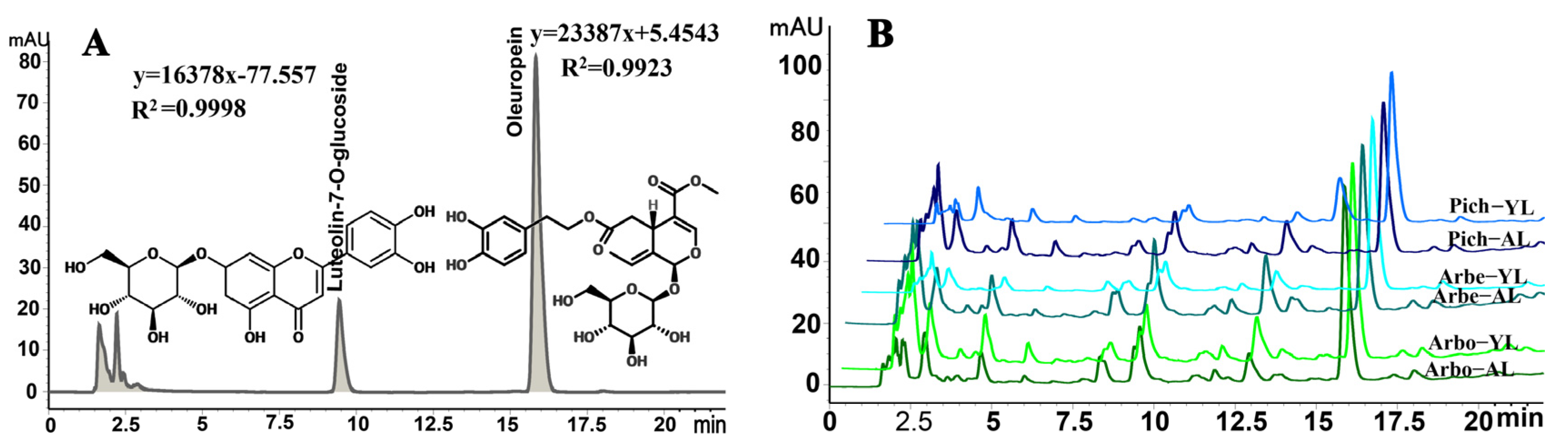 Molecules 30 01150 g004